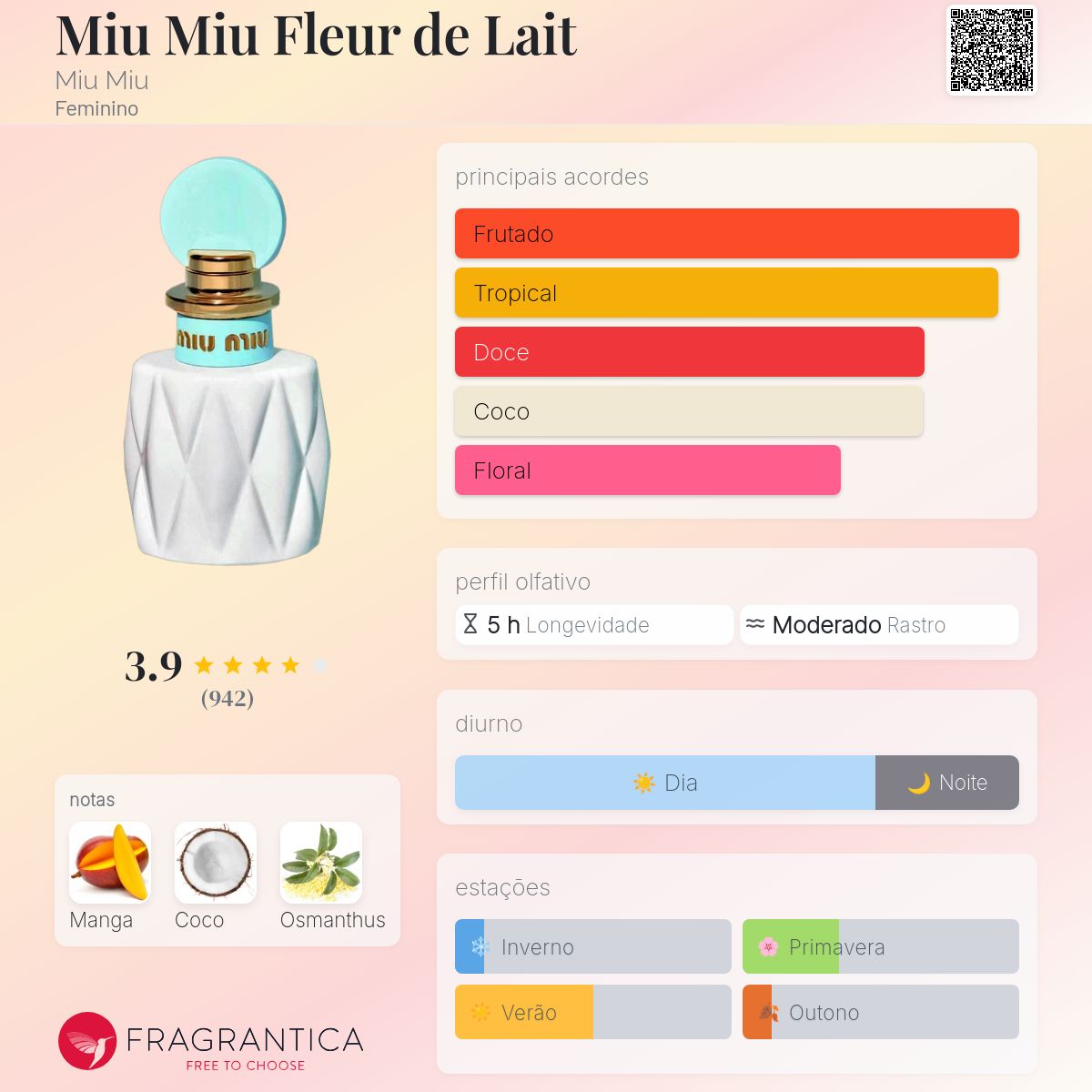Miu Miu Fleur de Lait Miu Miu perfume - a fragrância Feminino 2023