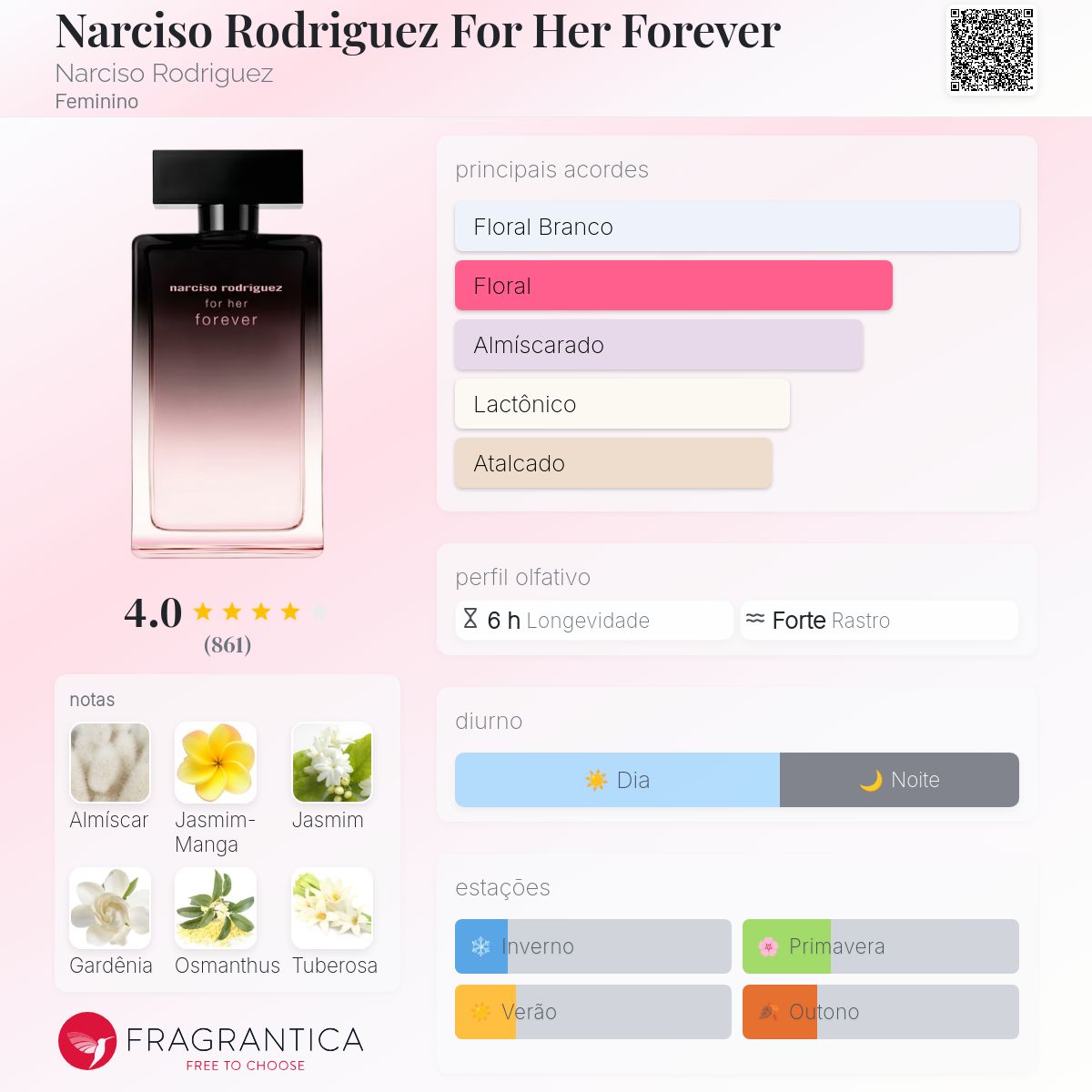 Narciso Rodriguez For Her Forever Narciso Rodriguez perfume - a