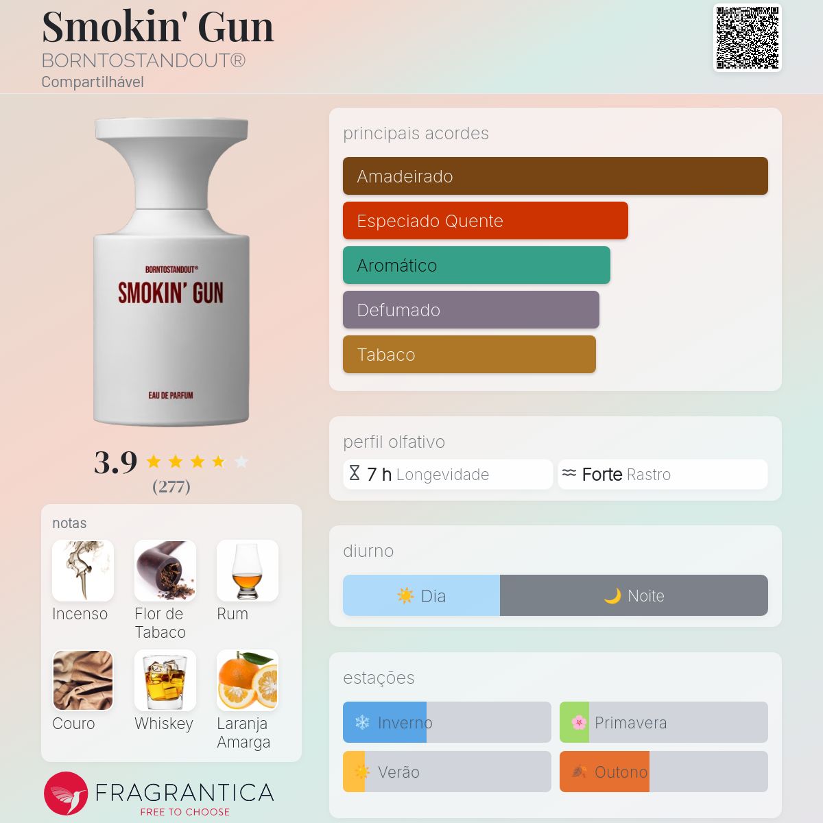 BORNTOSTANDOUT Smokin' Gun