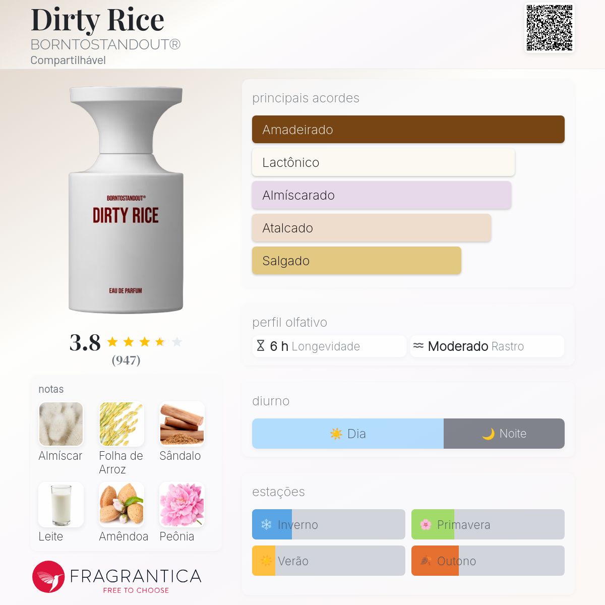 Dirty Rice BORNTOSTANDOUT® perfume - a fragrância Compartilhável 2022
