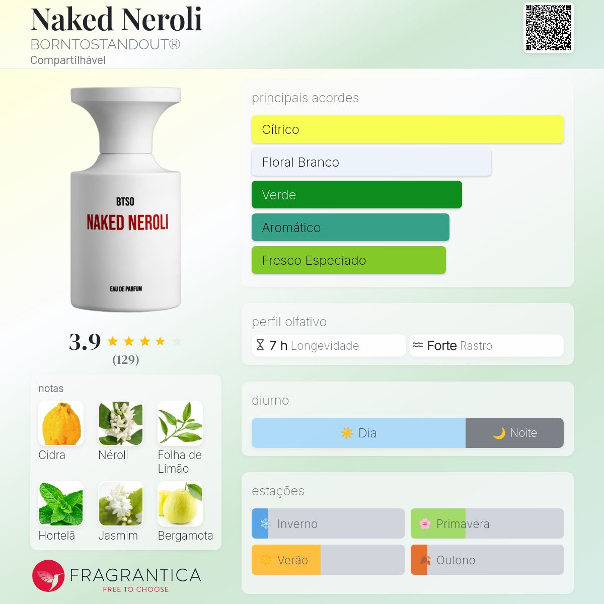 Naked Neroli BORNTOSTANDOUT® perfume - a fragrância Compartilhável