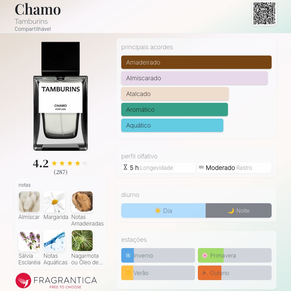 Chamo Tamburins perfume - a fragrância Compartilhável 2022