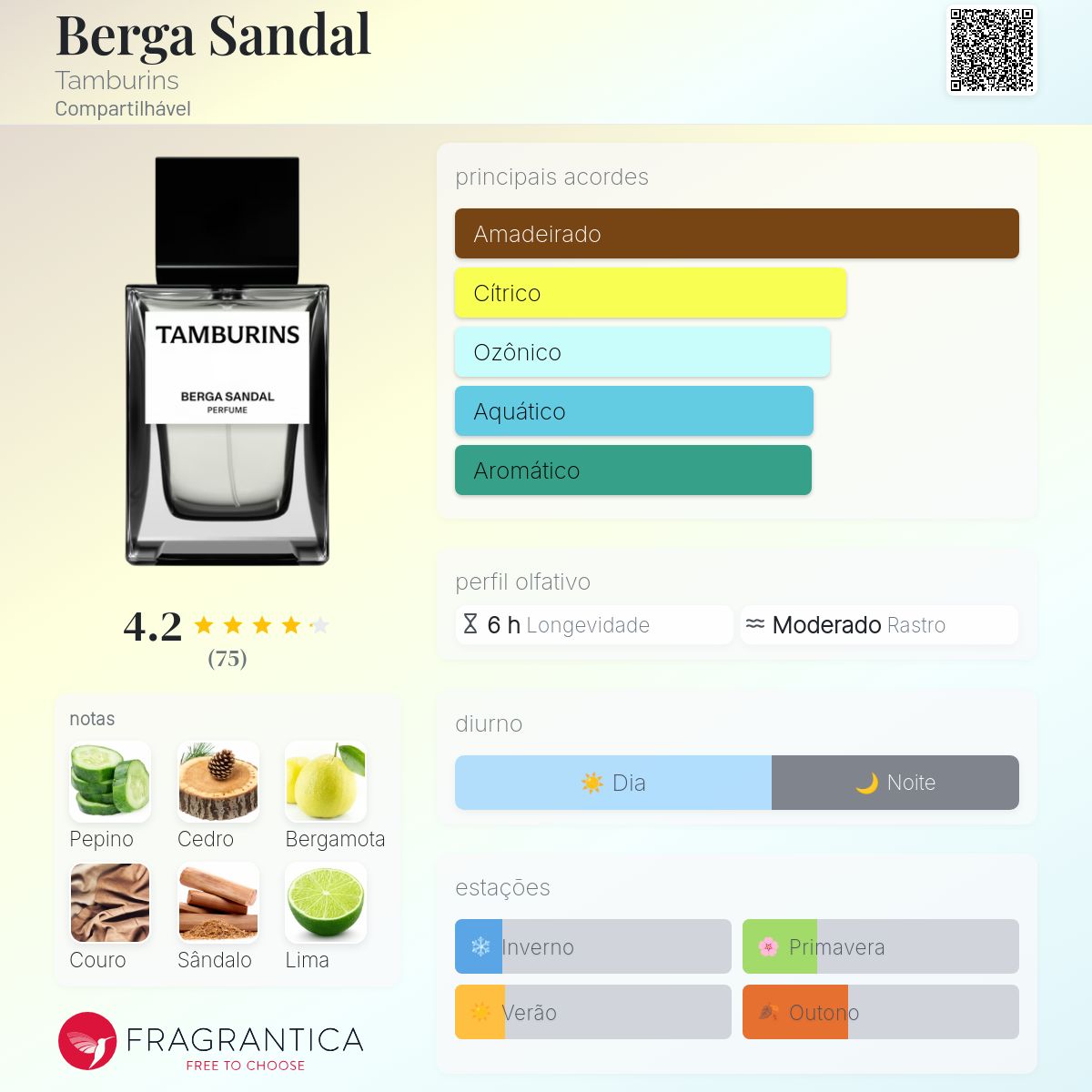 Berga Sandal Tamburins perfume - a fragrância Compartilhável 2022