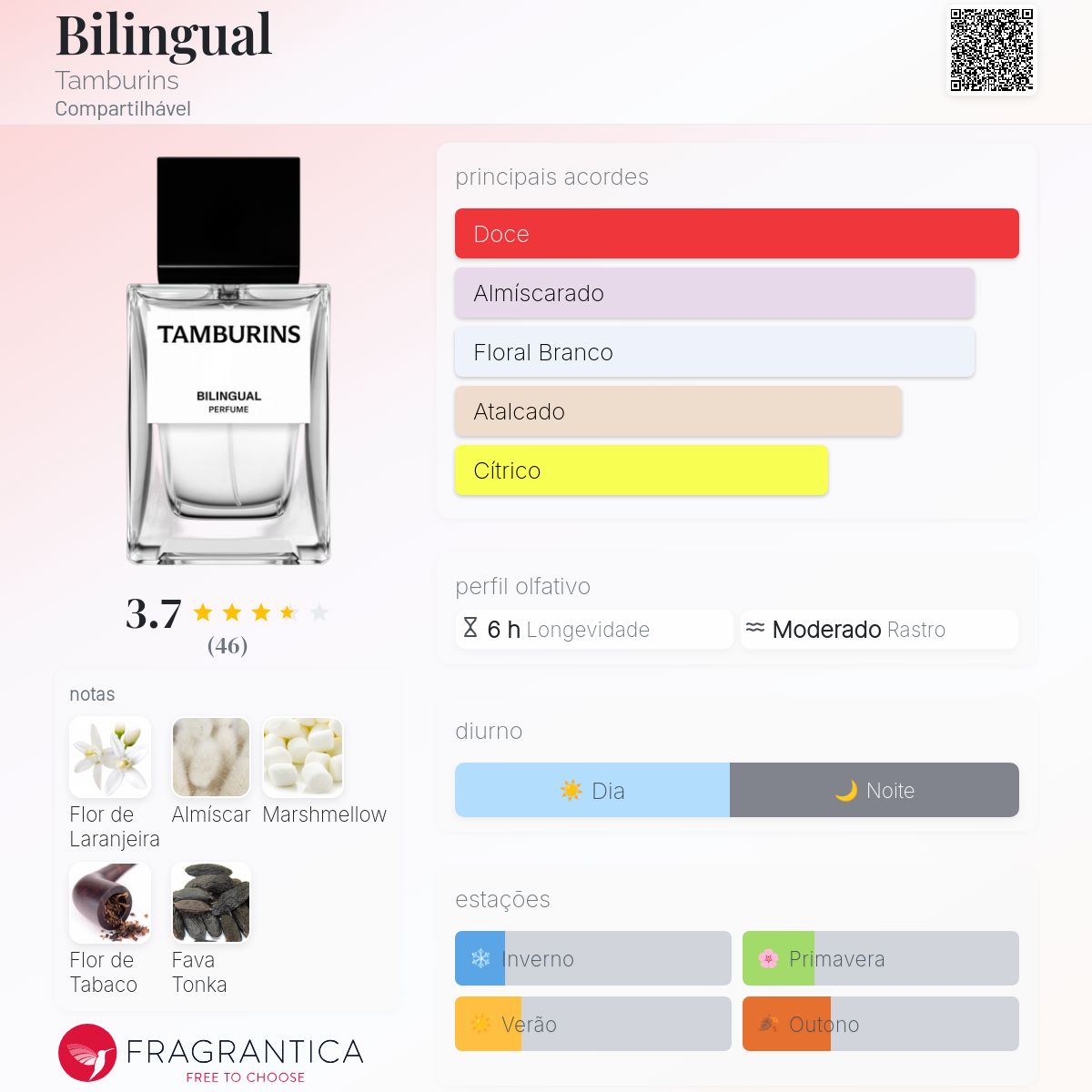 Bilingual Tamburins perfume - a fragrância Compartilhável 2022