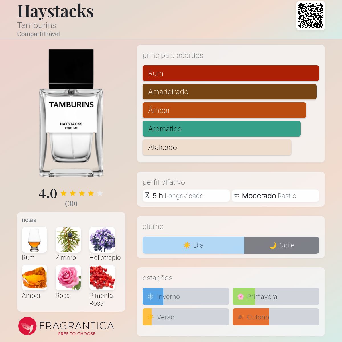 Haystacks Tamburins perfume - a fragrância Compartilhável 2022