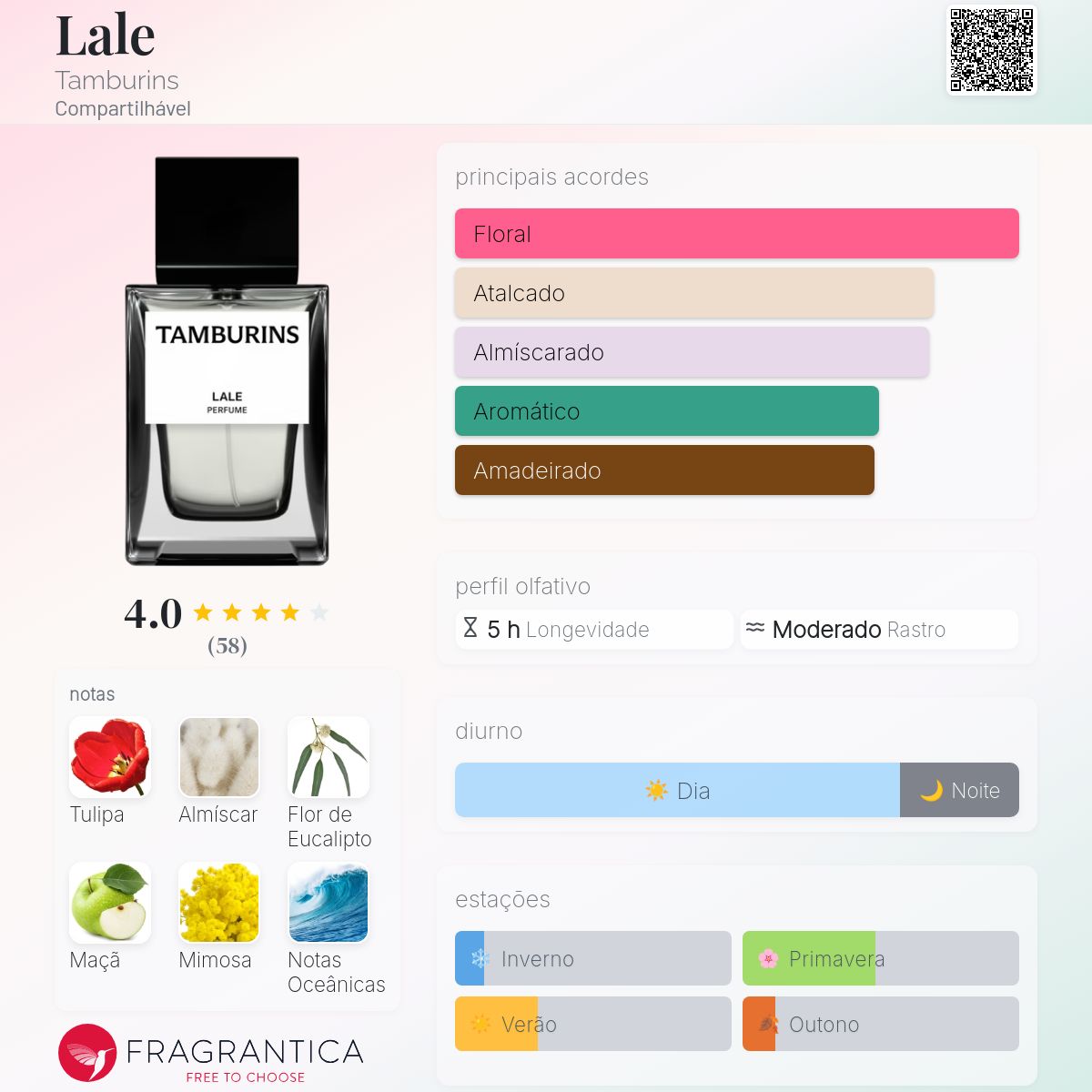Lale Tamburins perfume - a fragrância Compartilhável 2022