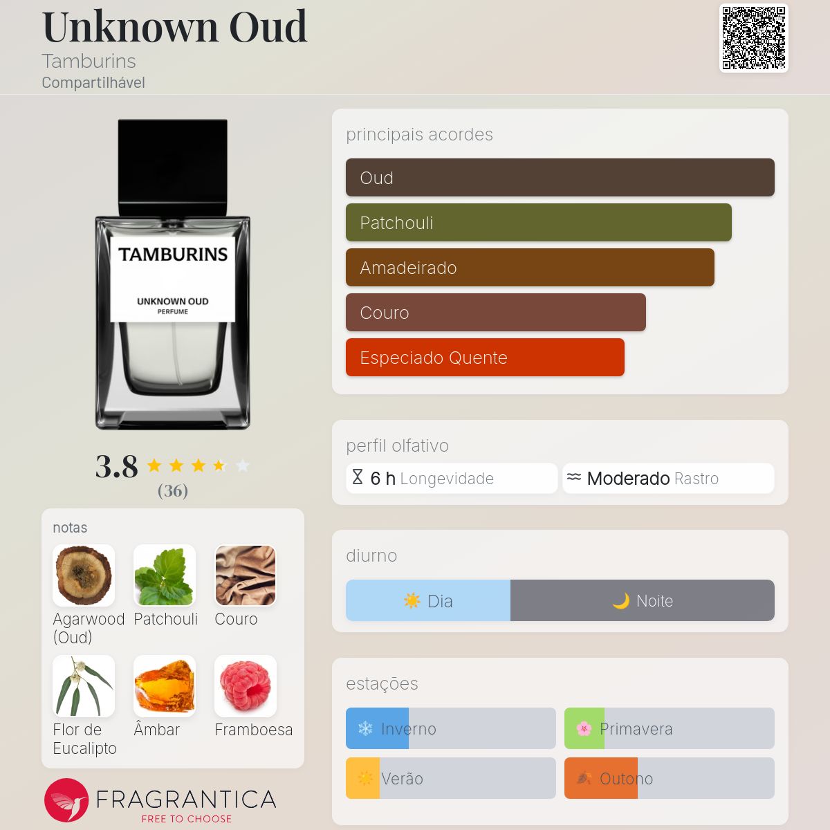 Unknown Oud Tamburins perfume - a fragrância Compartilhável 2022