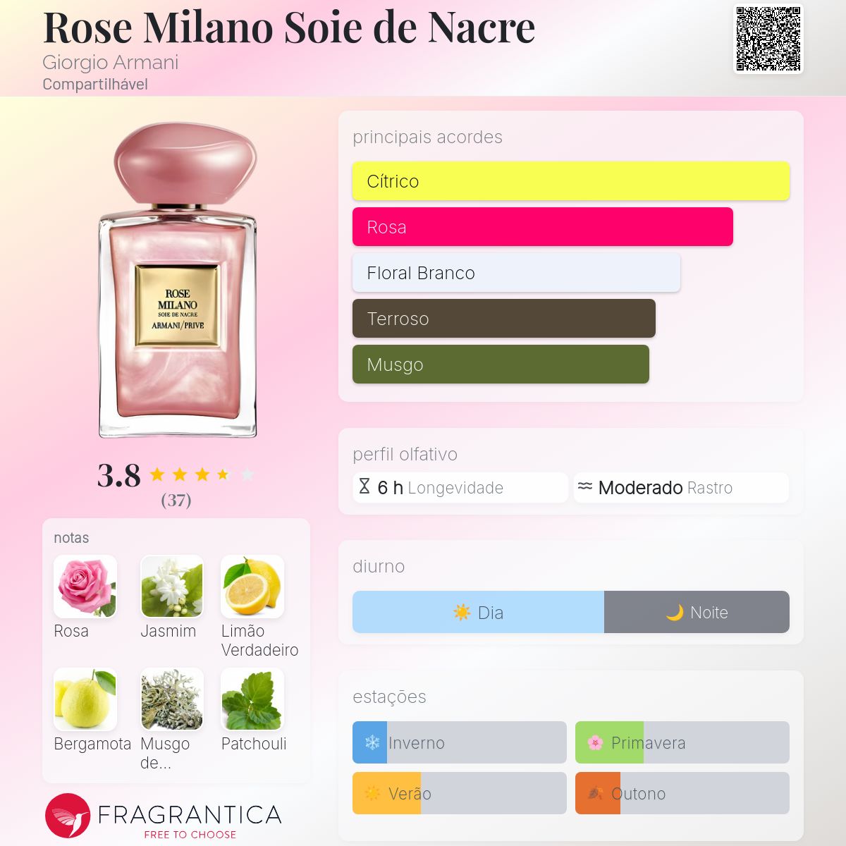 Rose Milano Soie de Nacre Giorgio Armani perfume - a fragrância