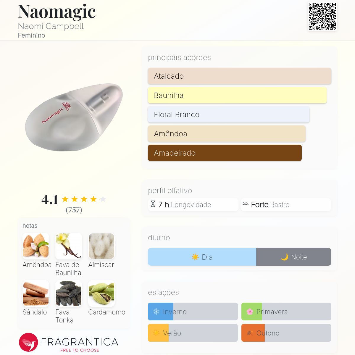 Naomagic Naomi Campbell perfume - a fragrância Feminino 2000