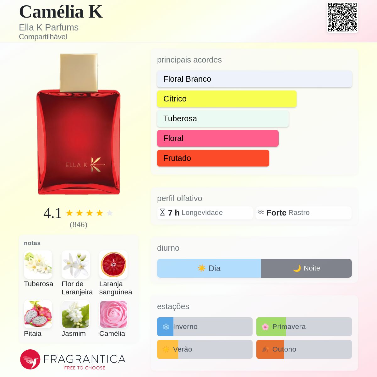 Camélia K Ella K Parfums perfume - a fragrância Compartilhável 2023