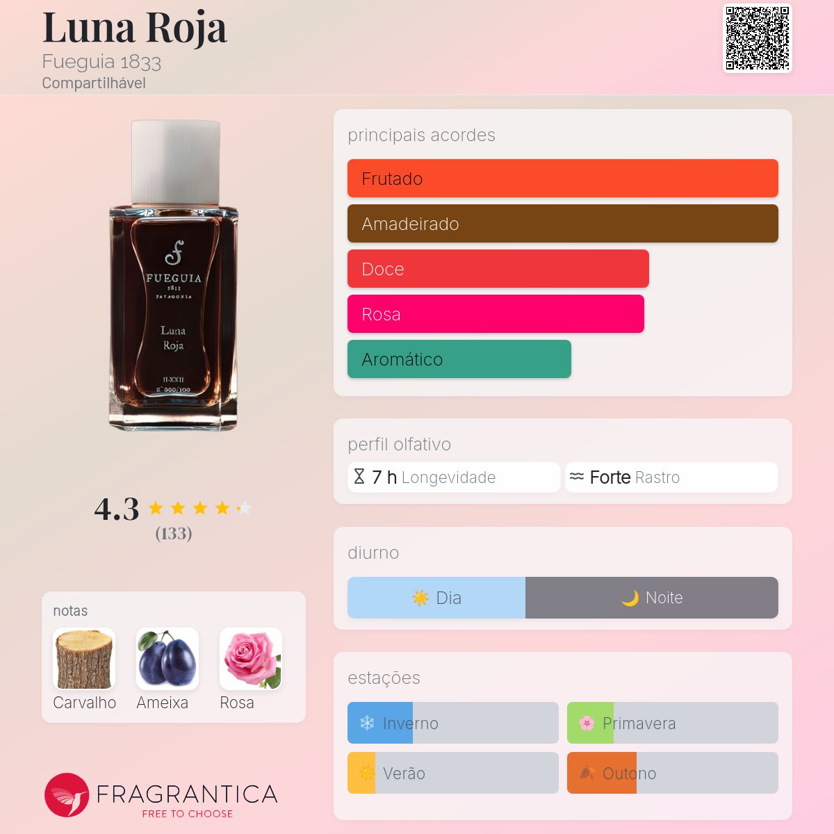 Luna Roja Fueguia 1833 perfume - a fragrância Compartilhável 2017