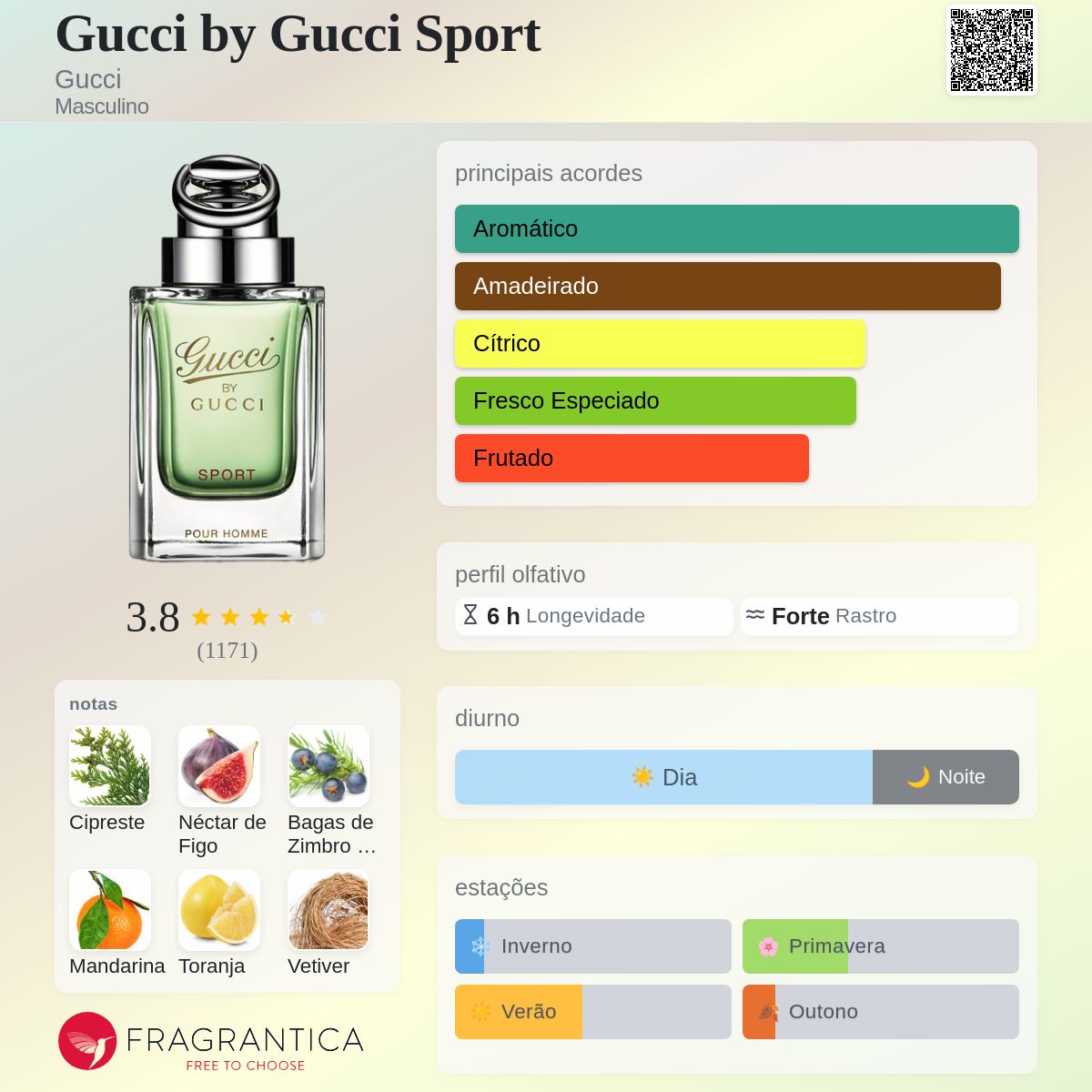 あずもな専用Gucci Sport Pour Homme 香水2個 Gucci by Gucci Sport Gucci Colônia - a fragrância Masculino 2010