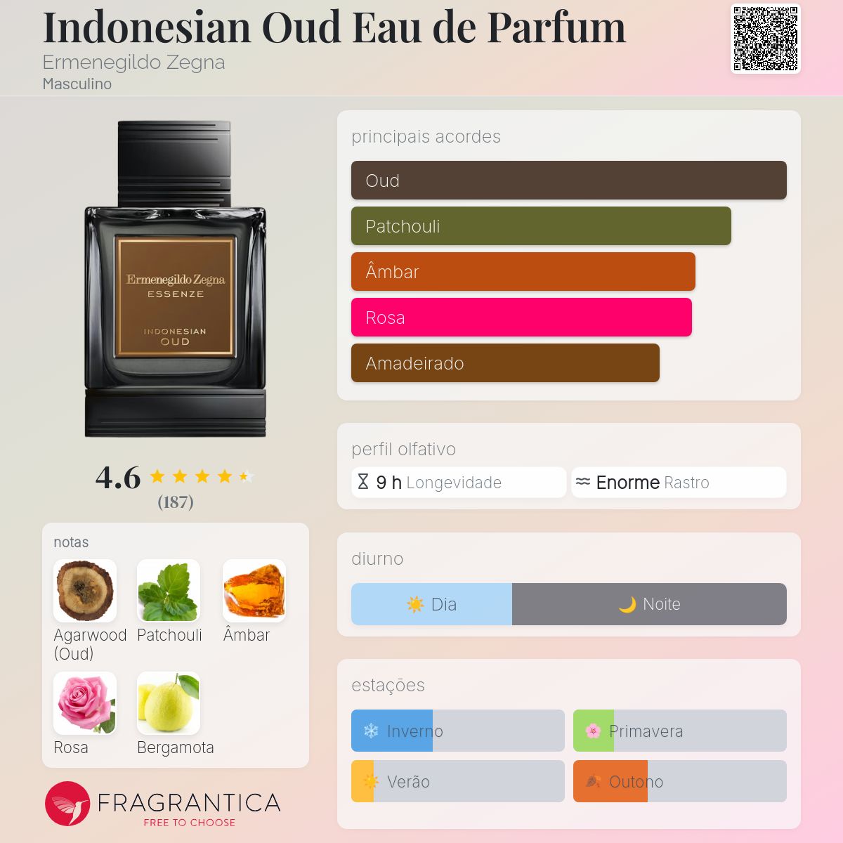 Indonesian Oud Eau de Parfum Ermenegildo Zegna Colônia - a