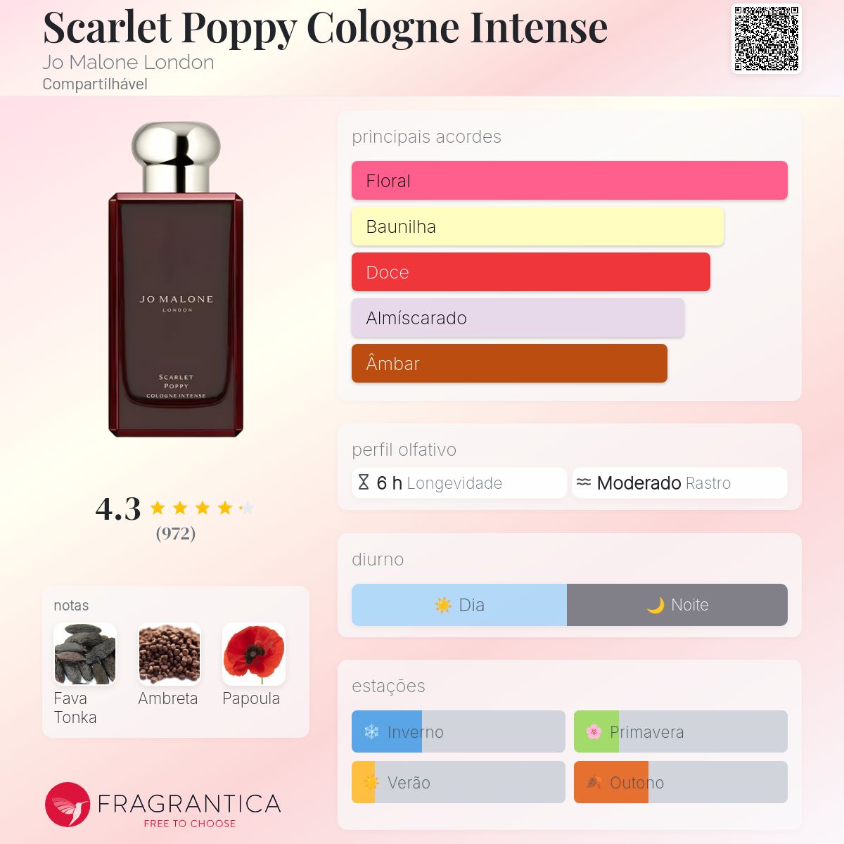 Scarlet Poppy Cologne Intense Jo Malone London perfume - a