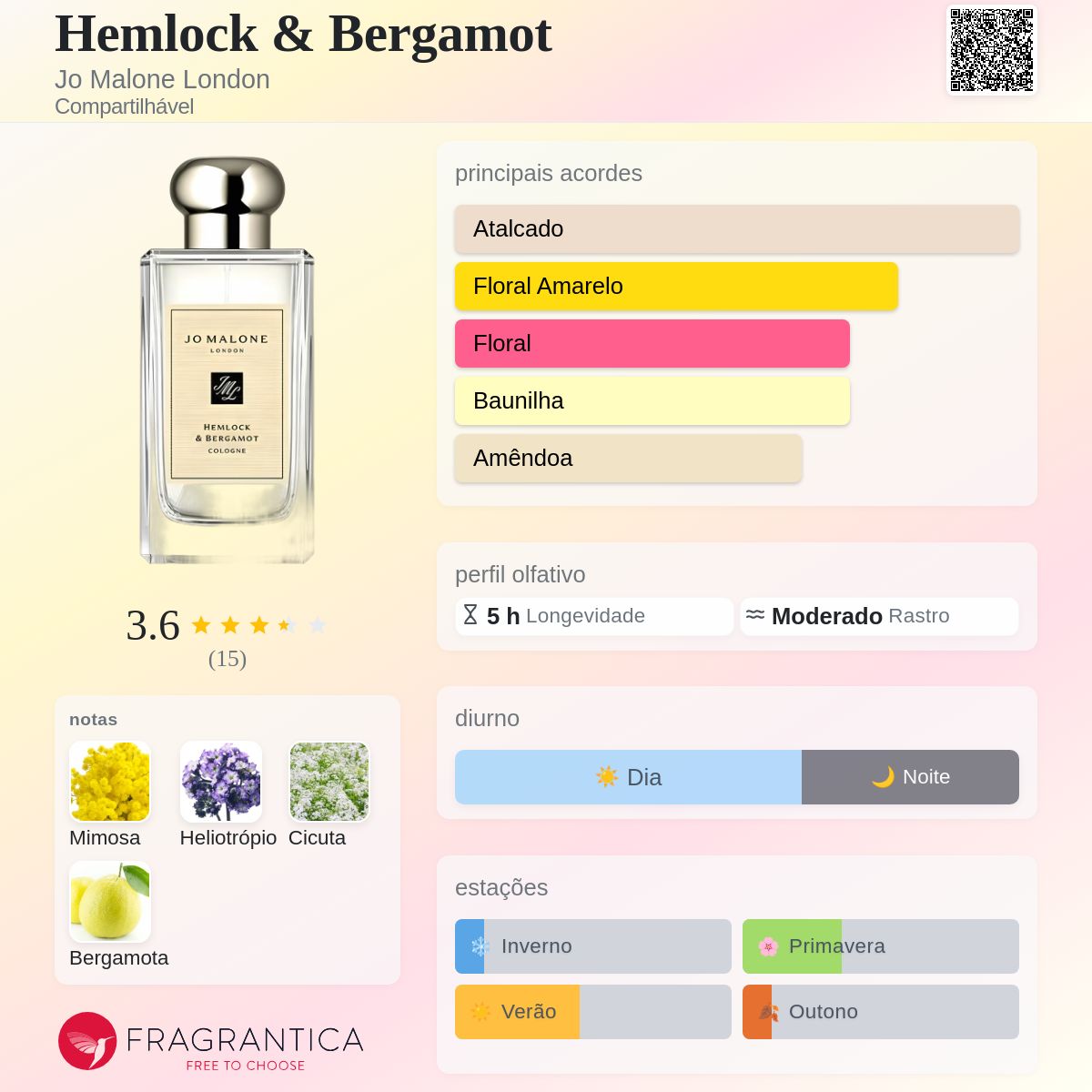 Hemlock & Bergamot Jo Malone London perfume - a fragrância