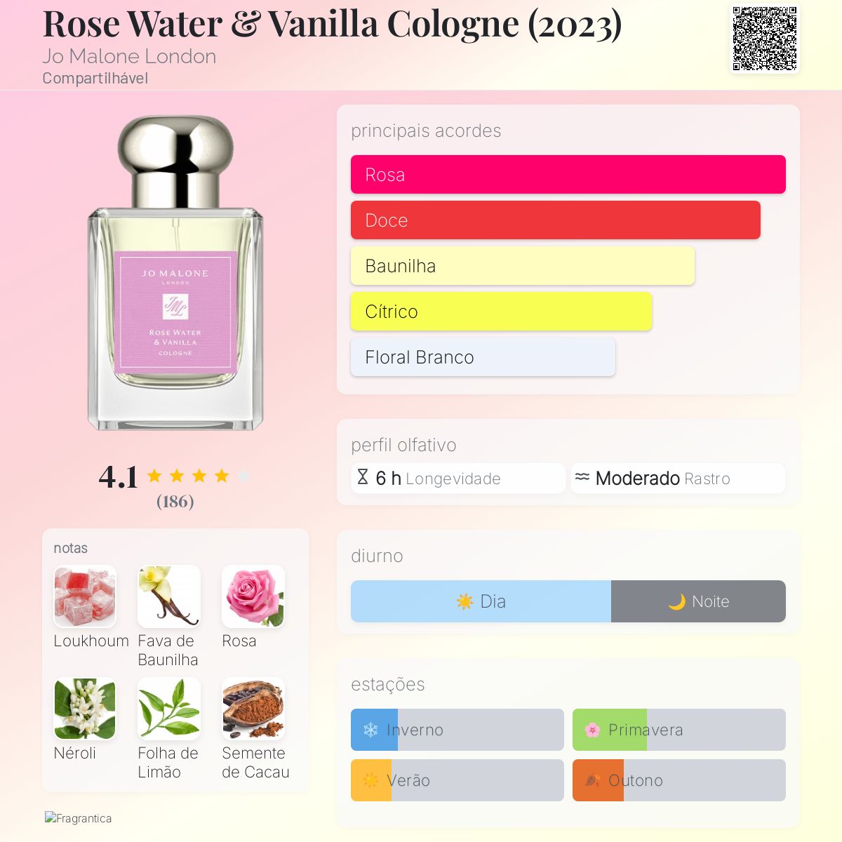 Rose Water & Vanilla Cologne (2023) Jo Malone London perfume - a