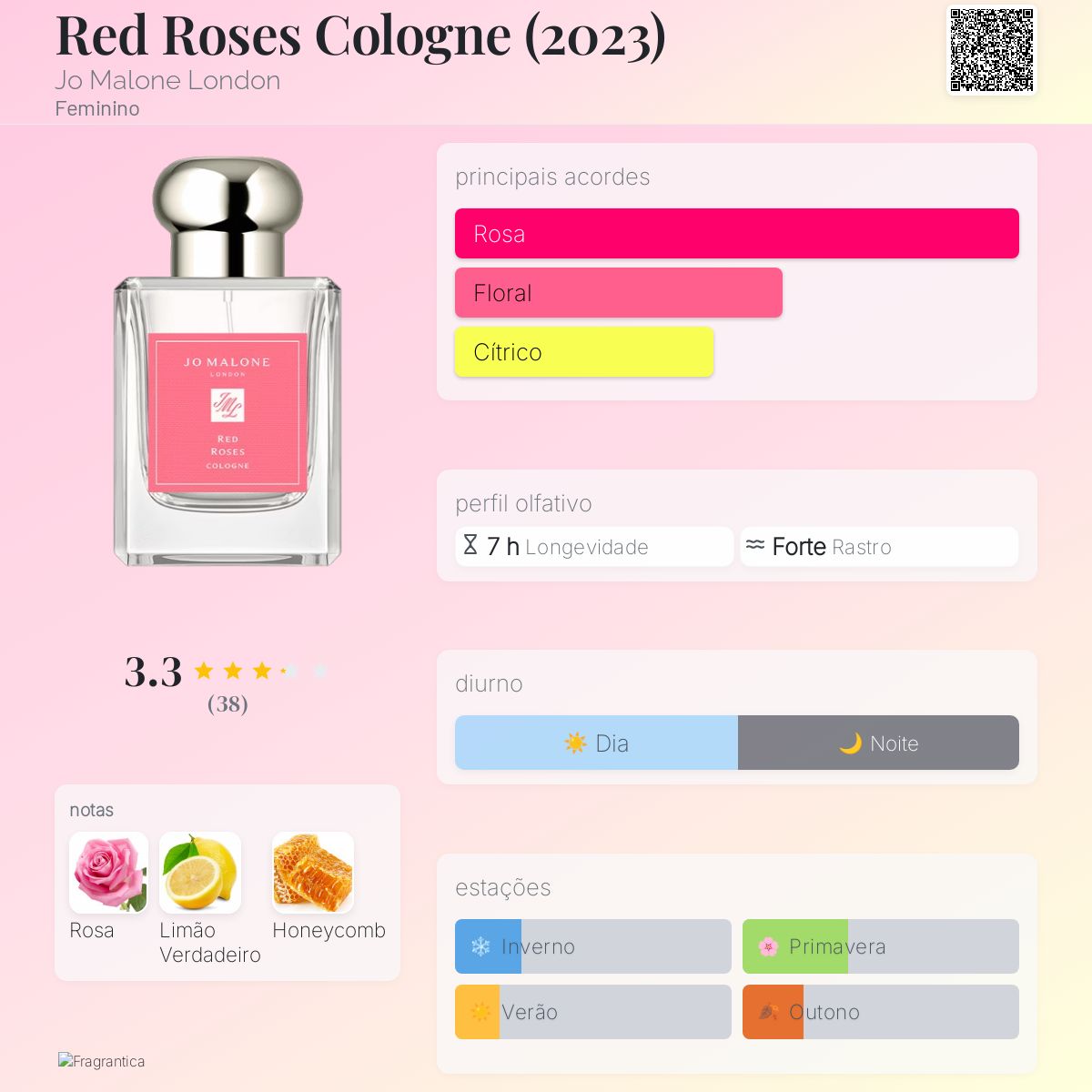 Red Roses Cologne (2023) Jo Malone London perfume - a fragrância