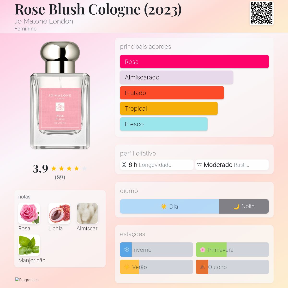 Rose Blush Cologne (2023) Jo Malone London perfume - a fragrância
