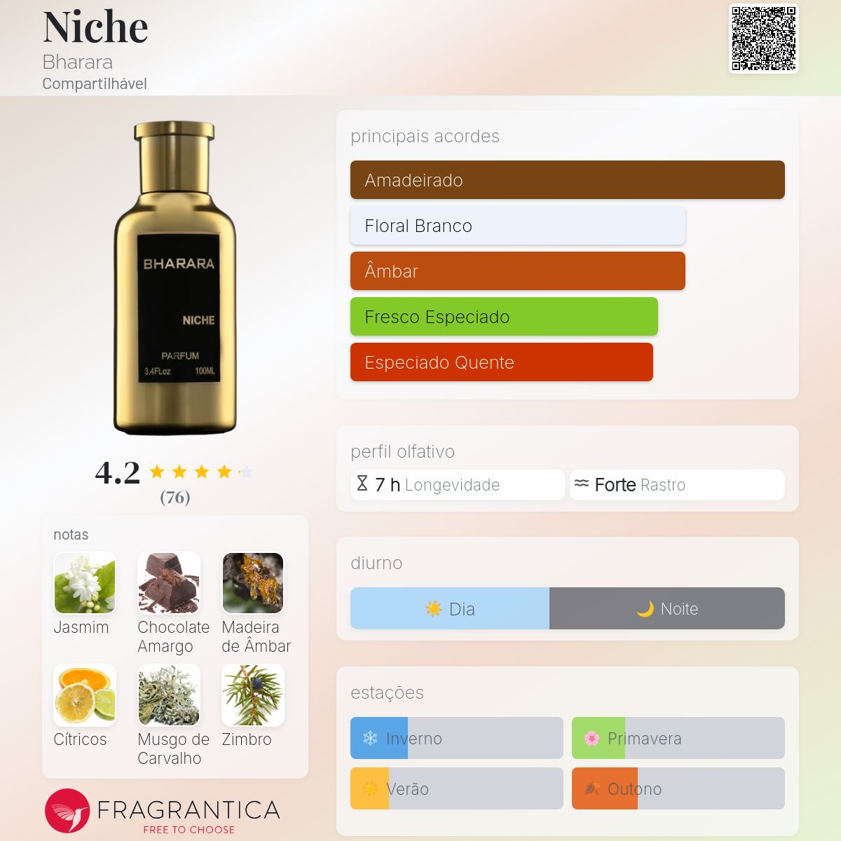 Niche Bharara perfume - a fragrância Compartilhável 2021