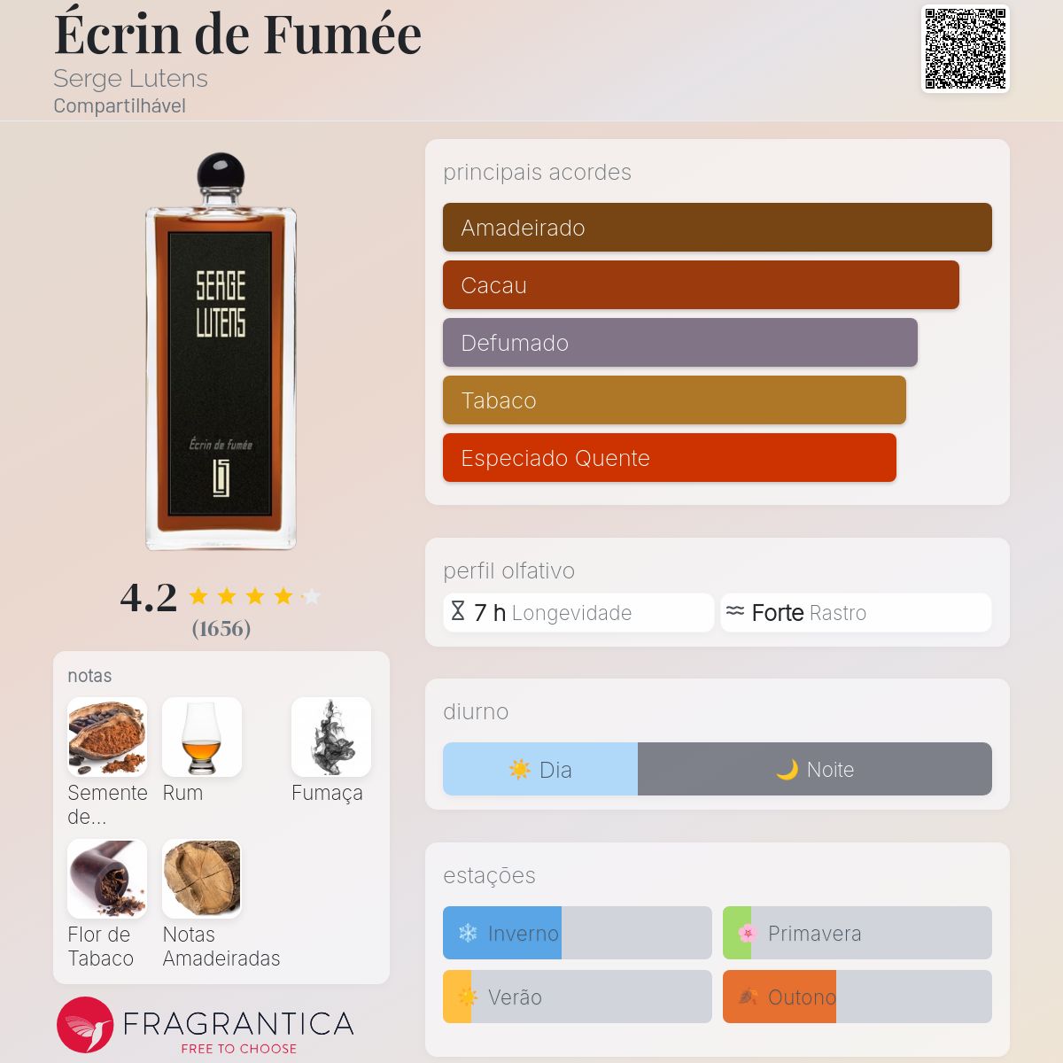 Écrin de Fumée Serge Lutens perfume - a fragrância Compartilhável 2023