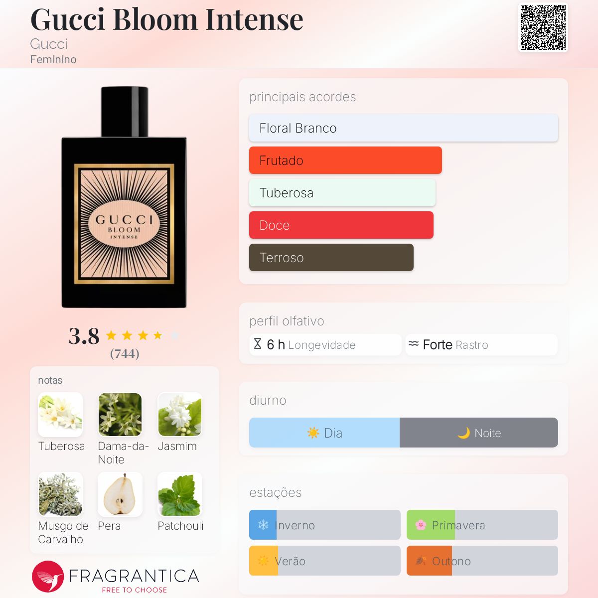 Gucci Bloom Intense Gucci perfume - a fragrância Feminino 2023