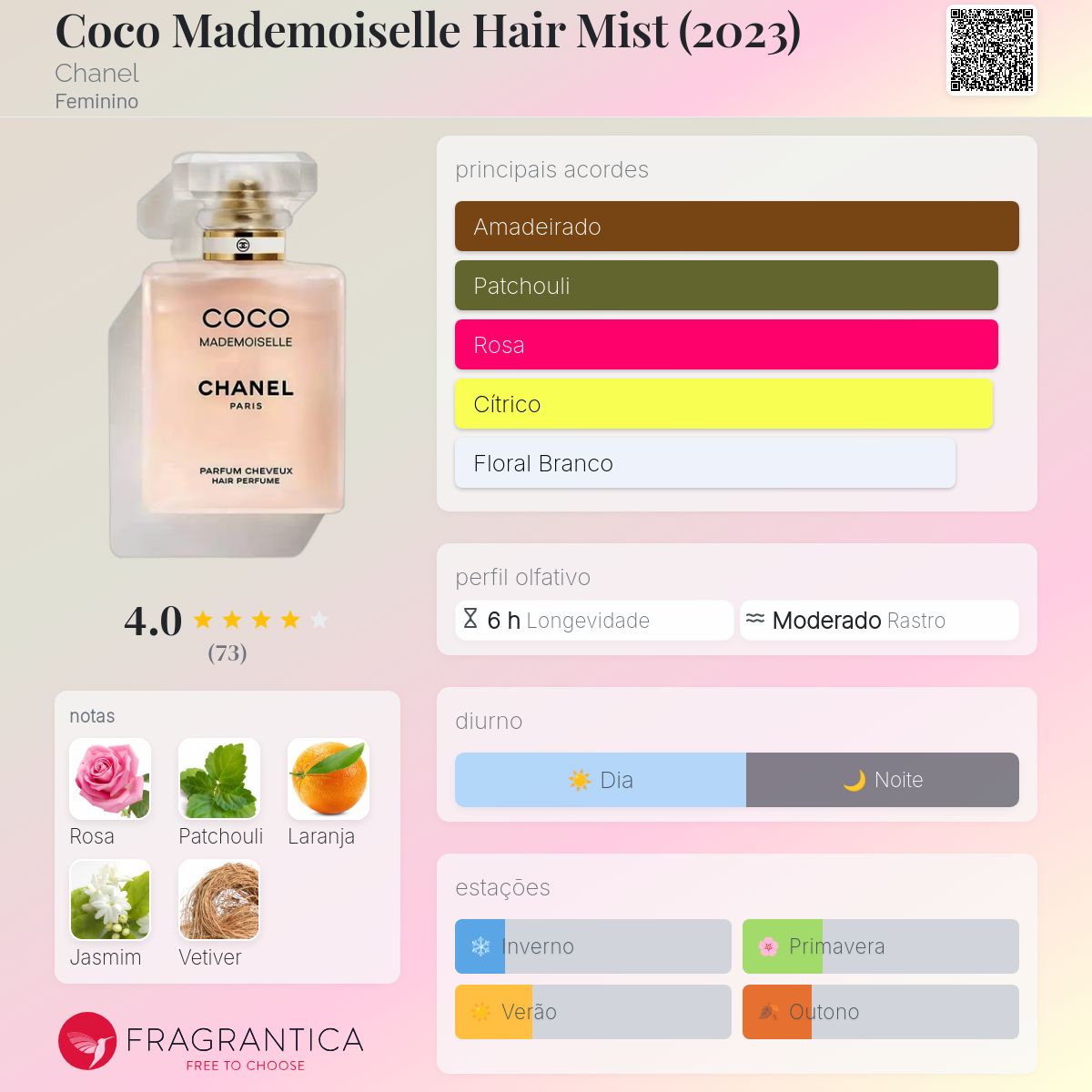 【CHANEL Coco Mademoiselle ヘア&ボディミスト 】 CHANEL（シャネル） 香水 レディース ヘア＆ボディミスト 正規品 ココ