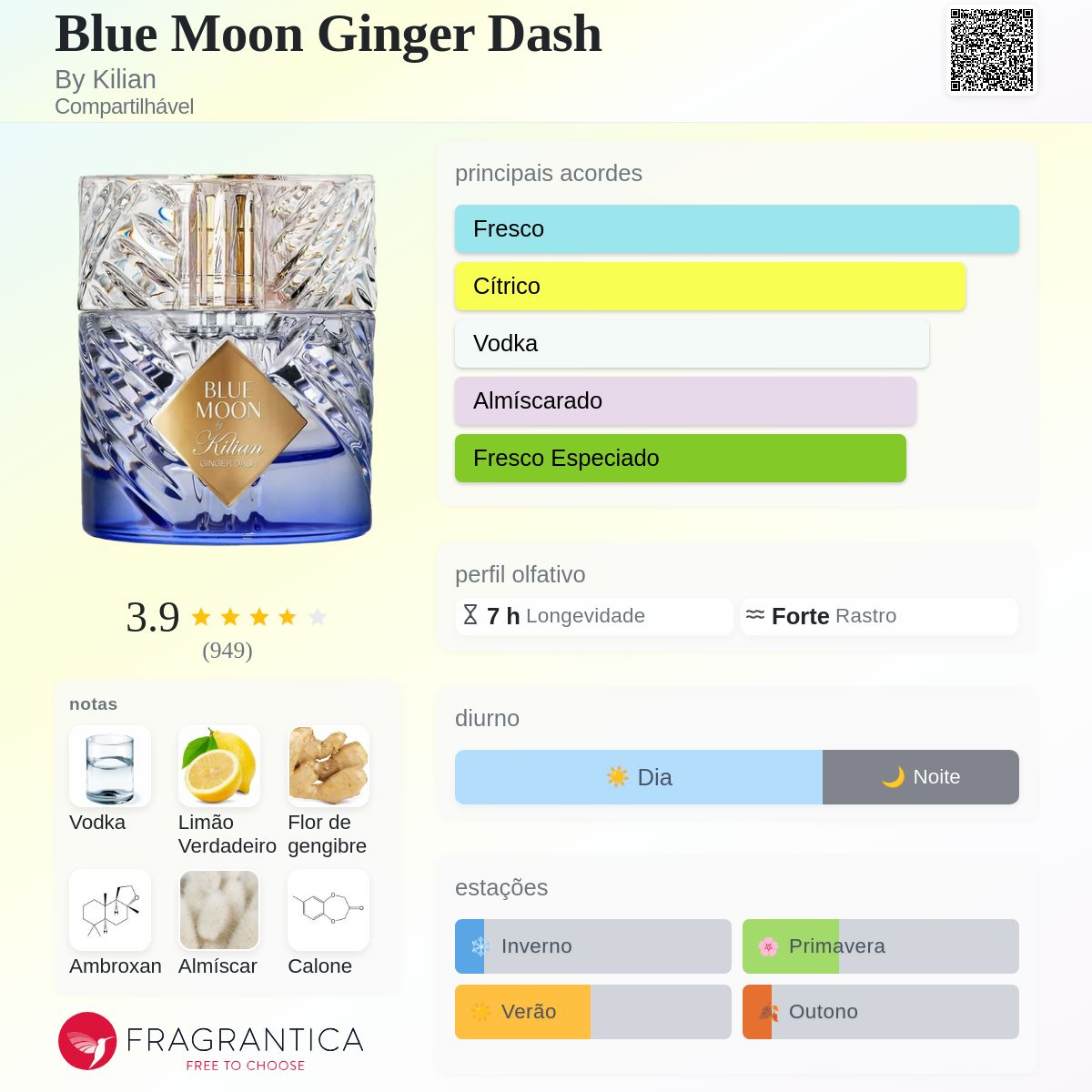 Blue Moon Ginger Dash By Kilian perfume - a fragrância