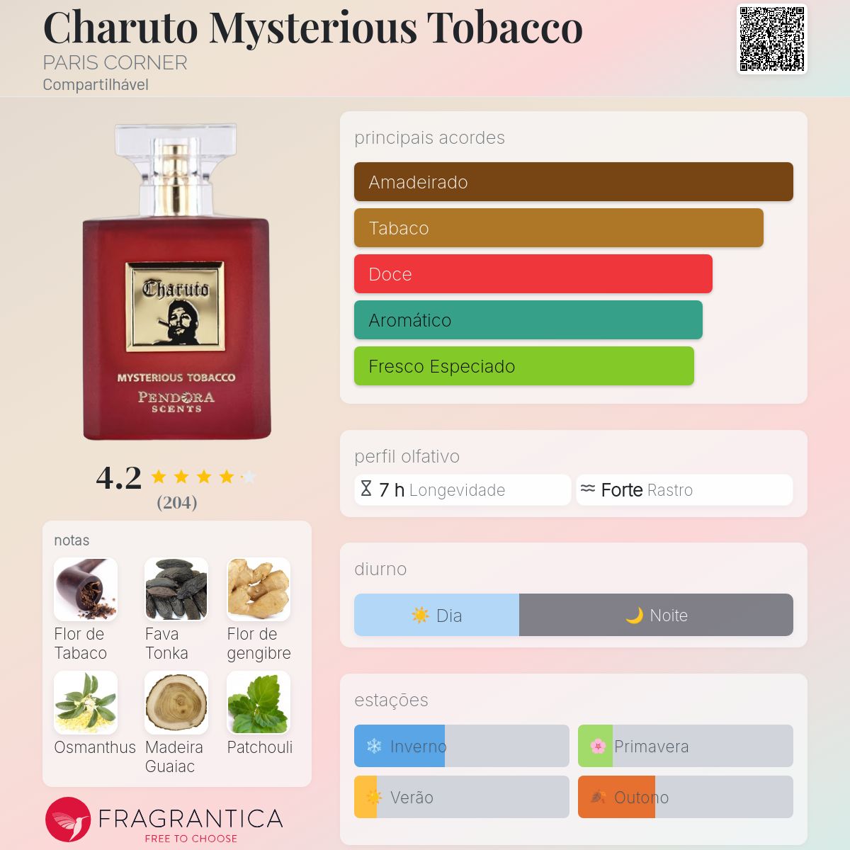 Charuto Mysterious Tobacco PARIS CORNER perfume - a fragrância