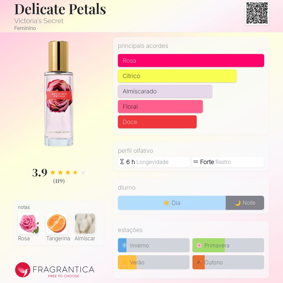 Delicate Petals Victoria's Secret perfume - a fragrância Feminino
