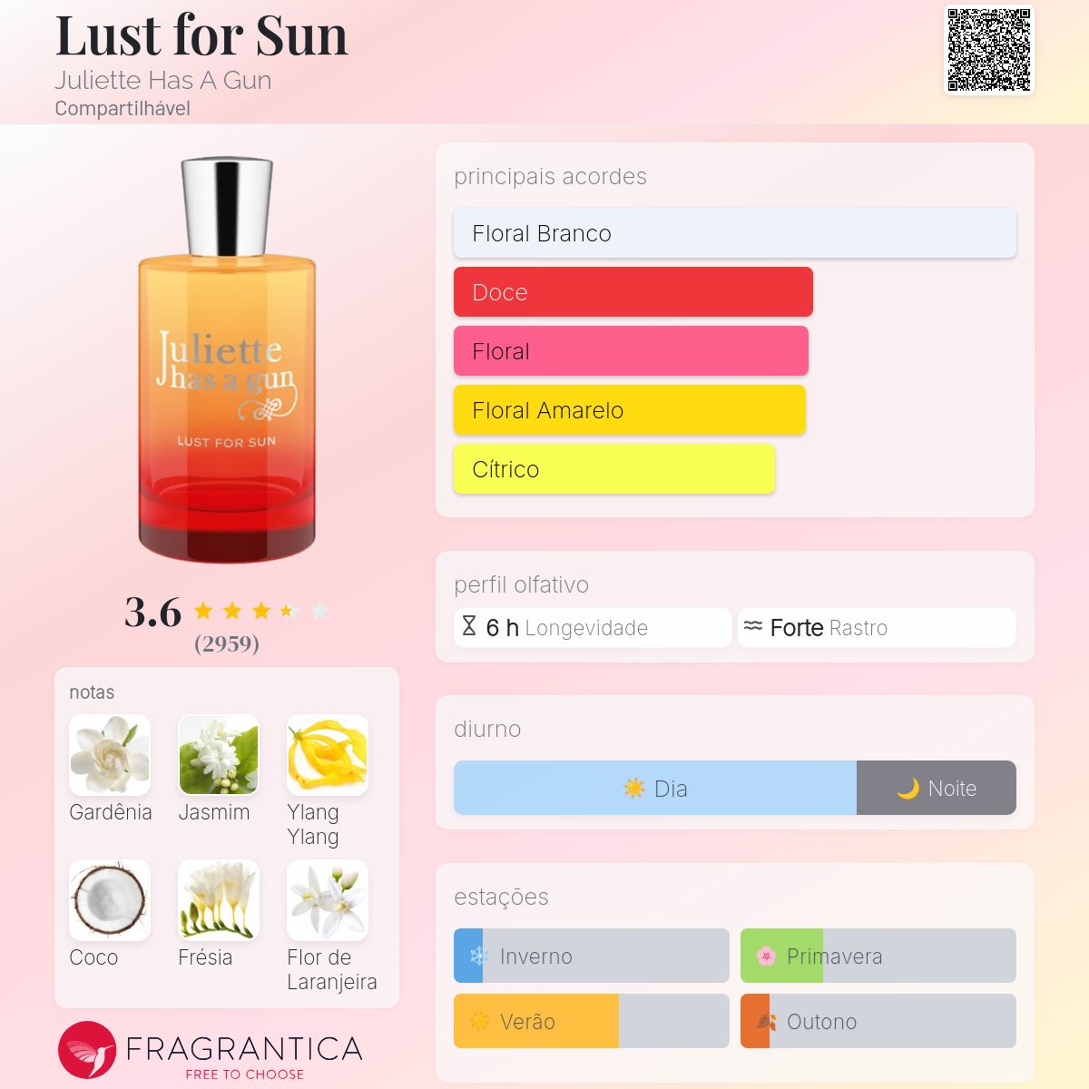 Lust for Sun Juliette Has A Gun perfume - a fragrância