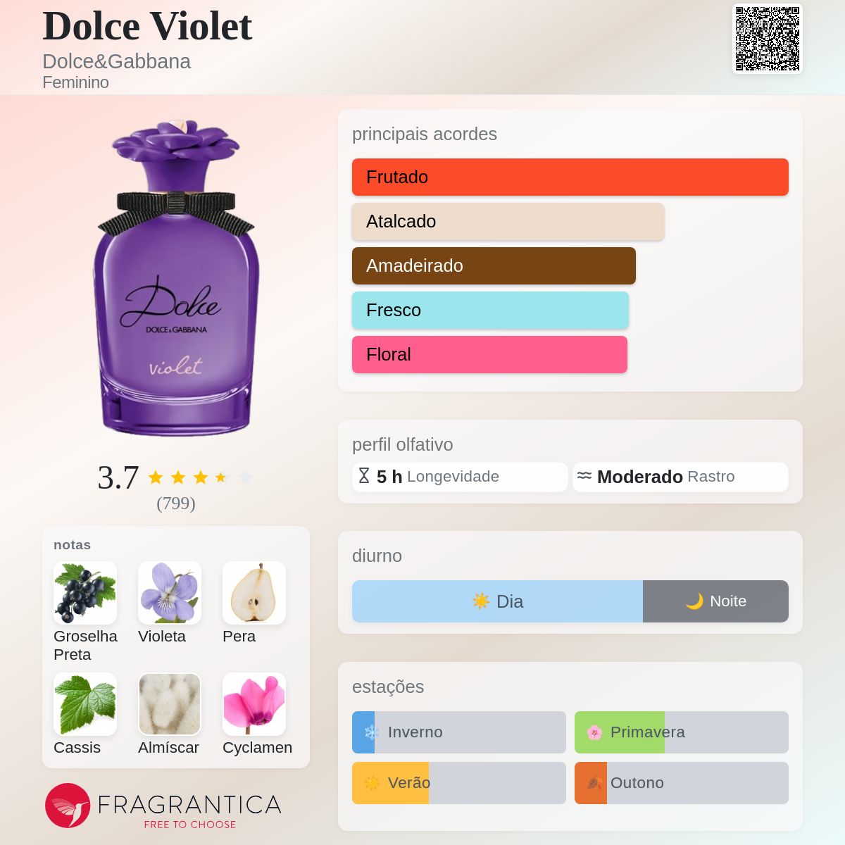 Dolce Violet Dolce&Gabbana perfume - a fragrância Feminino 2023