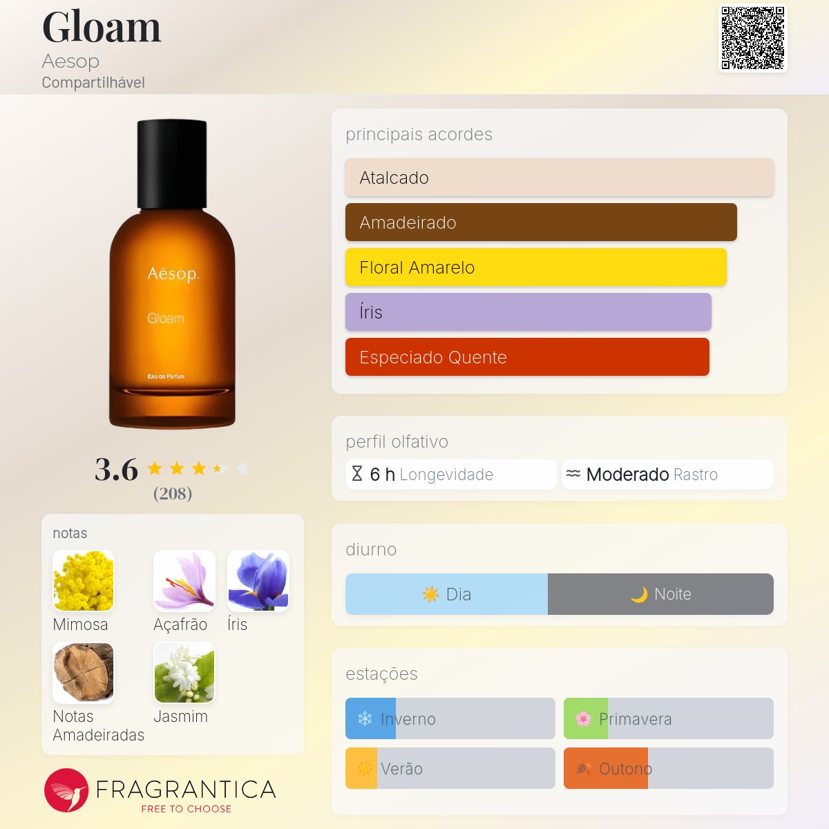 Gloam Aesop perfume - a fragrância Compartilhável 2023