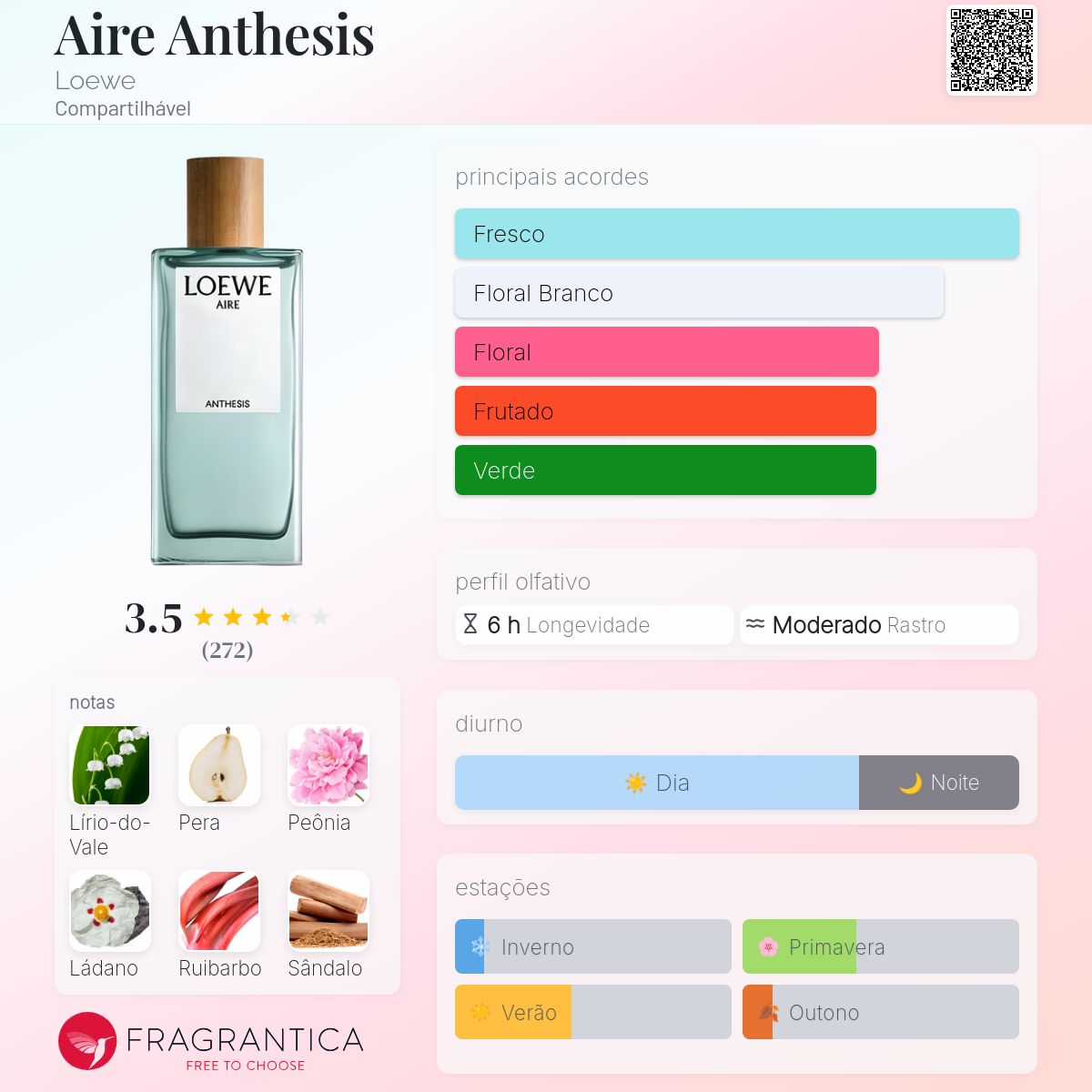 Aire Anthesis Loewe perfume - a fragrância Compartilhável 2023