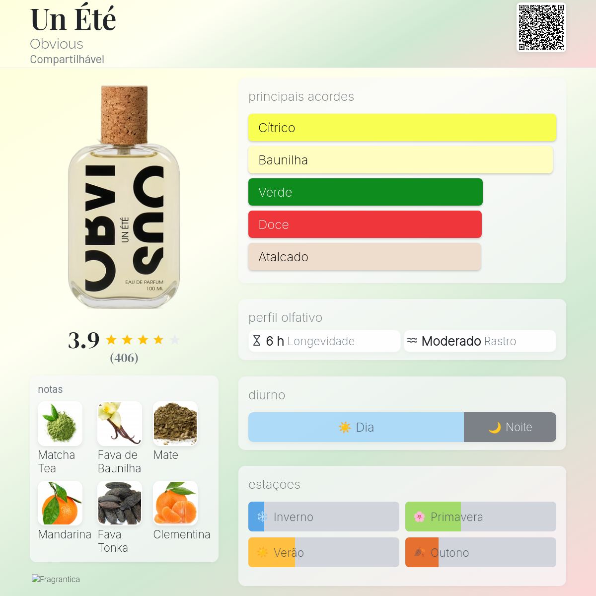 Un Été Obvious perfume - a fragrância Compartilhável 2023