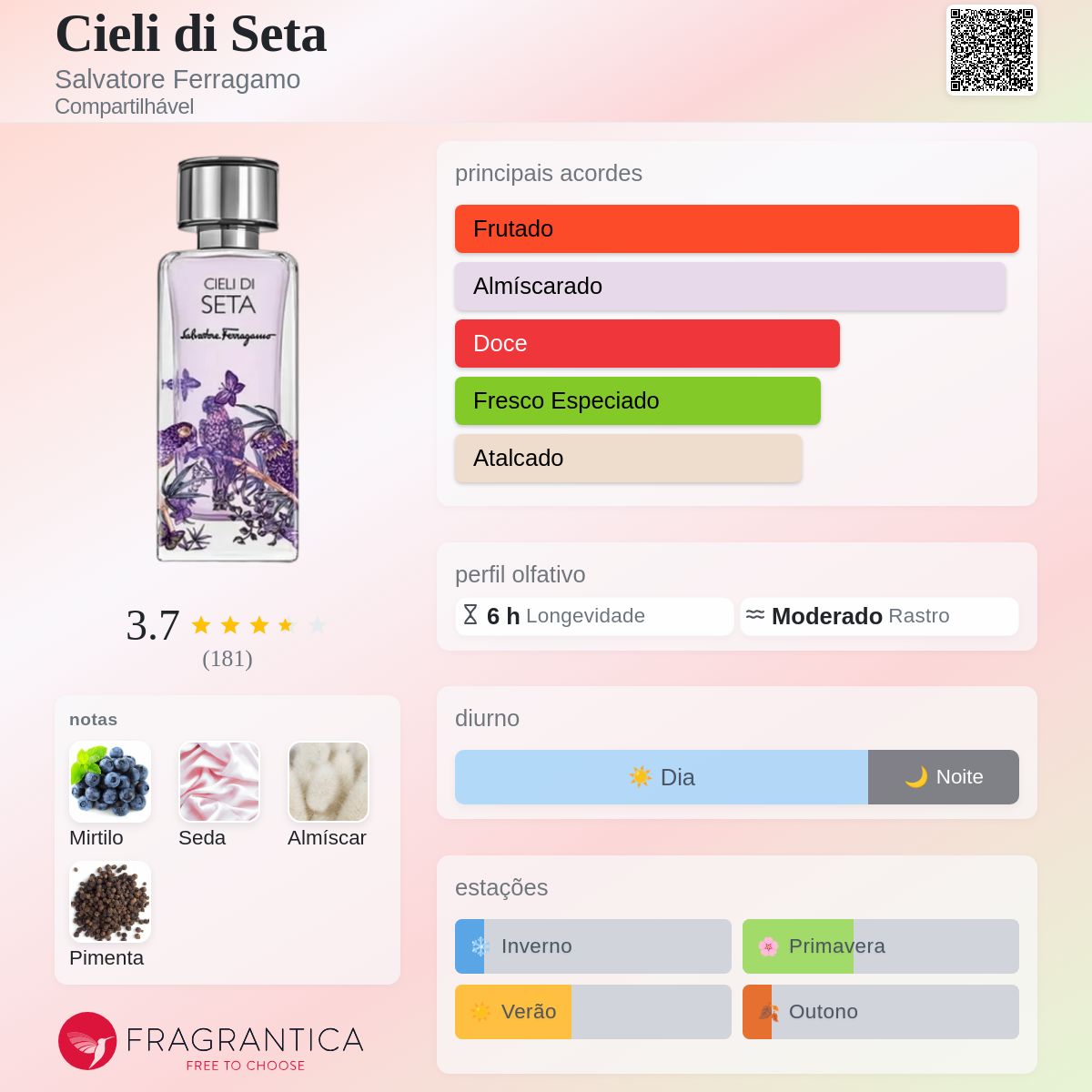 香水(ユニセックス) CIELI DI SETA Salvatore Ferragamo 50ml Cieli di Seta Salvatore Ferragamo perfume - a fragrância