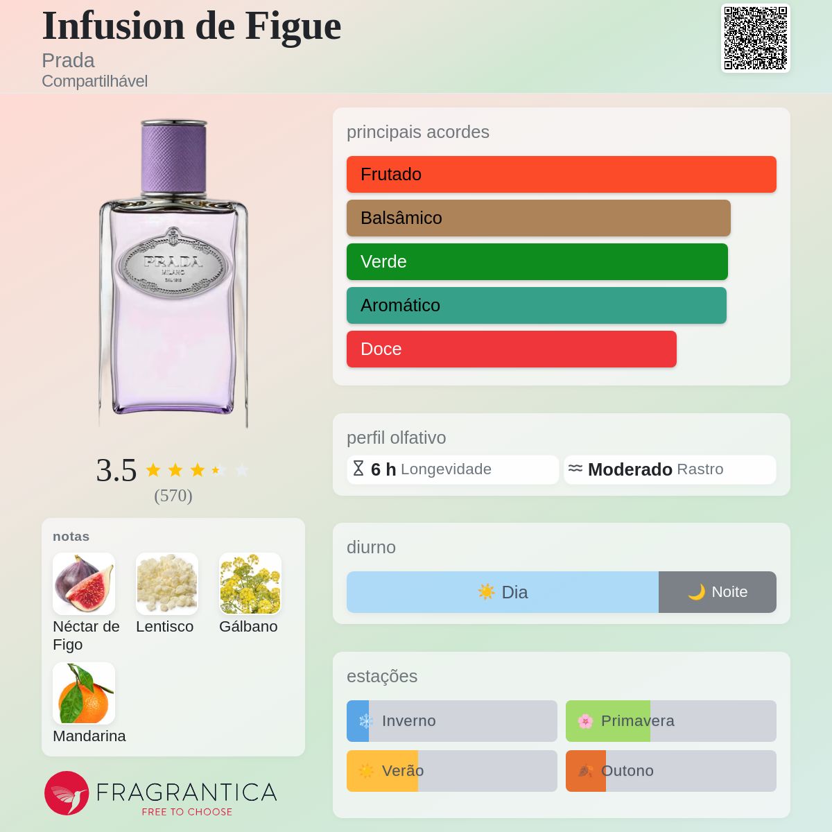 Infusion de Figue Prada perfume - a fragrância Compartilhável 2023