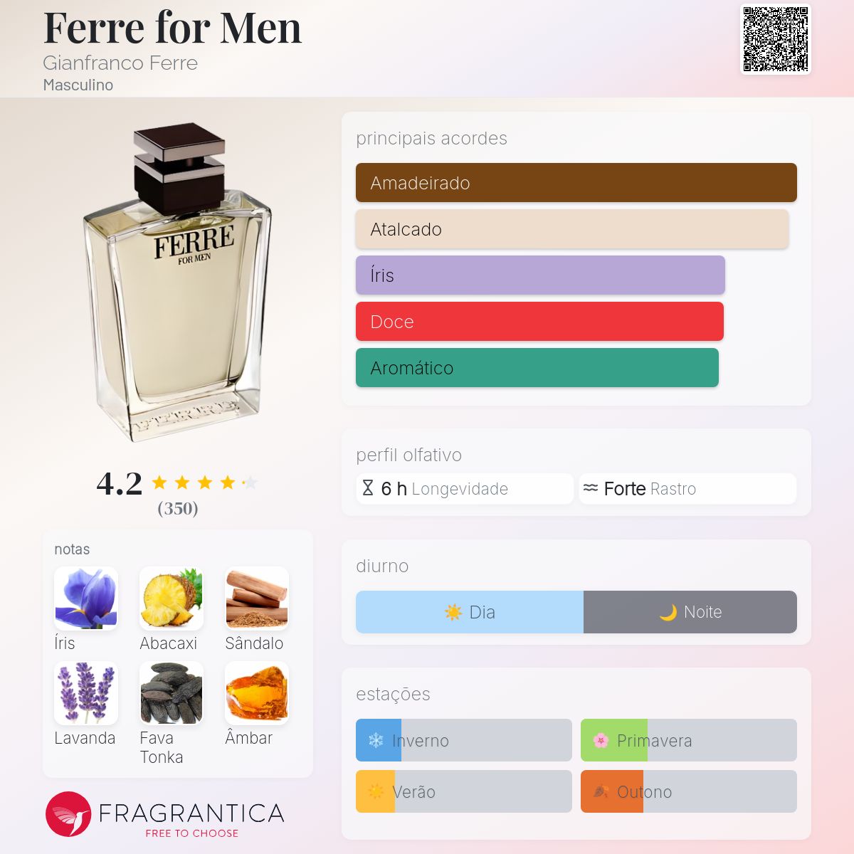 Ferre for Men Gianfranco Ferre Colônia - a fragrância Masculino 2006