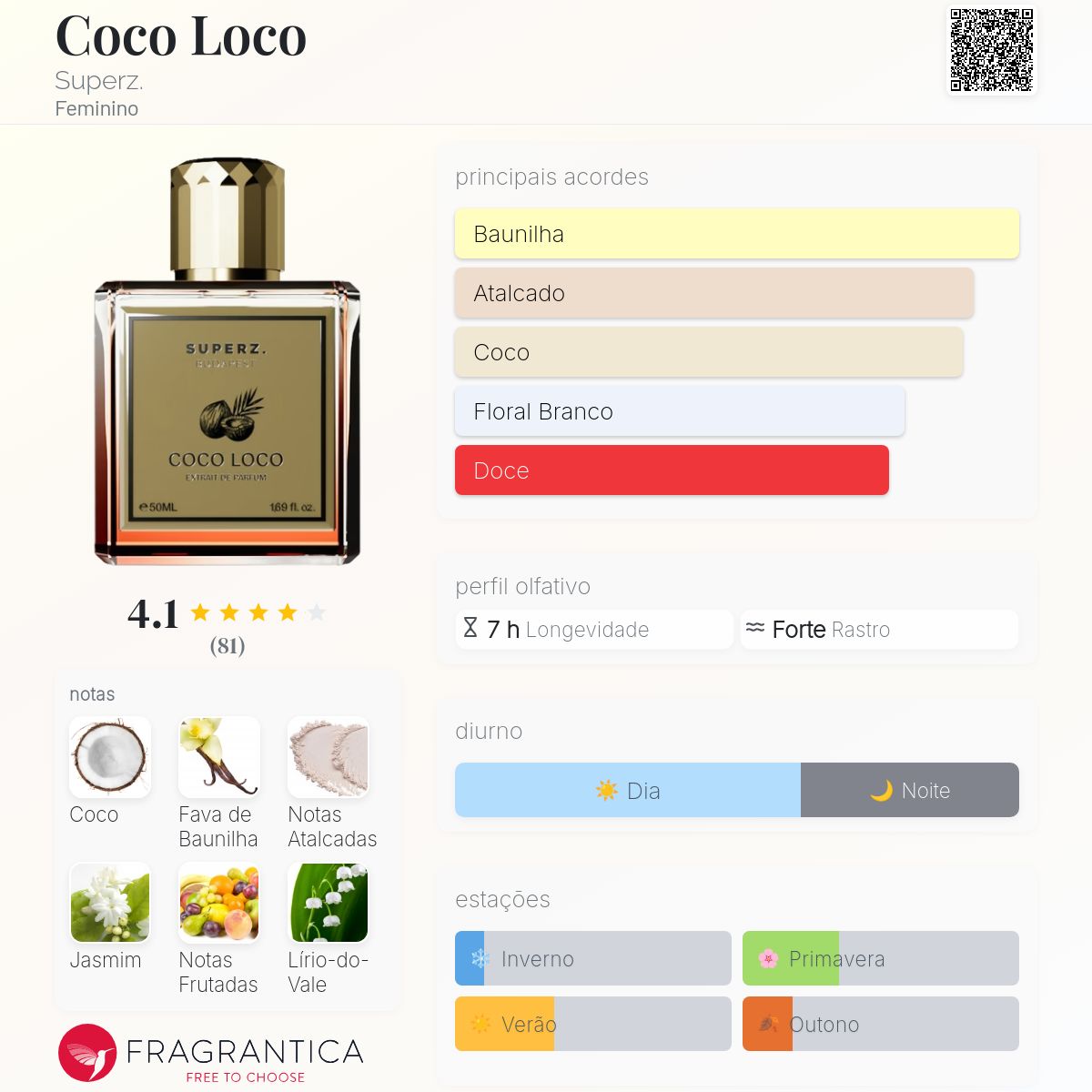 【香水】SUPERZ. BUDAPEST COCO LOCO 50ml Coco Loco 50ml • Superz. Budapest - Grela Parfum