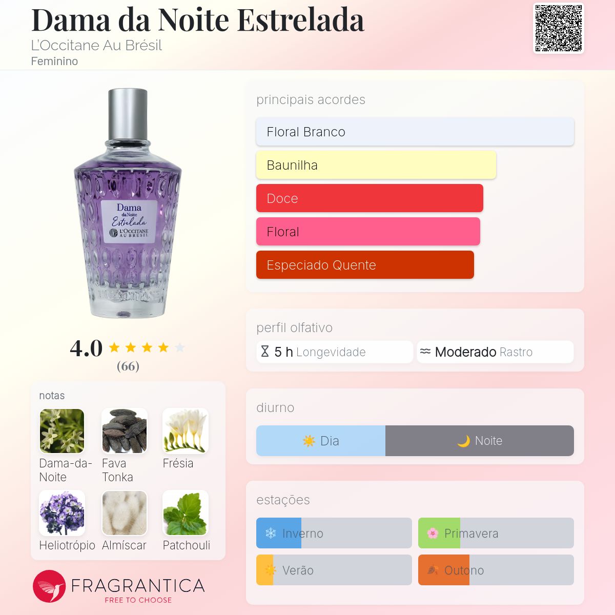 Dama da Noite Estrelada L'Occitane Au Brésil perfume - a