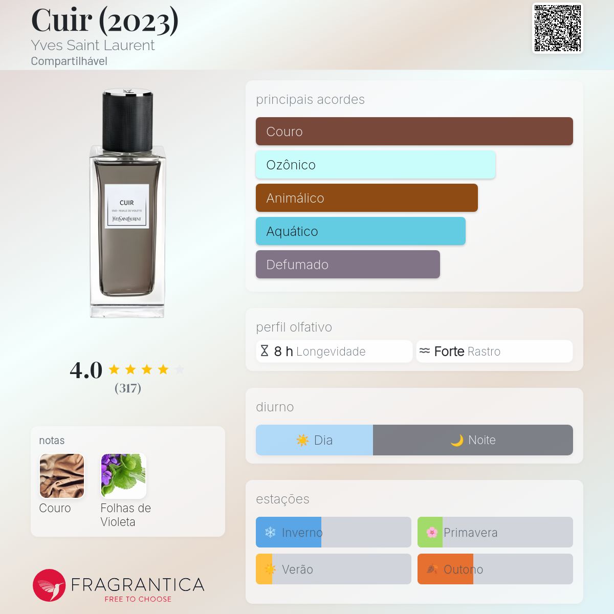 Cuir (2023) Yves Saint Laurent perfume - a fragrância