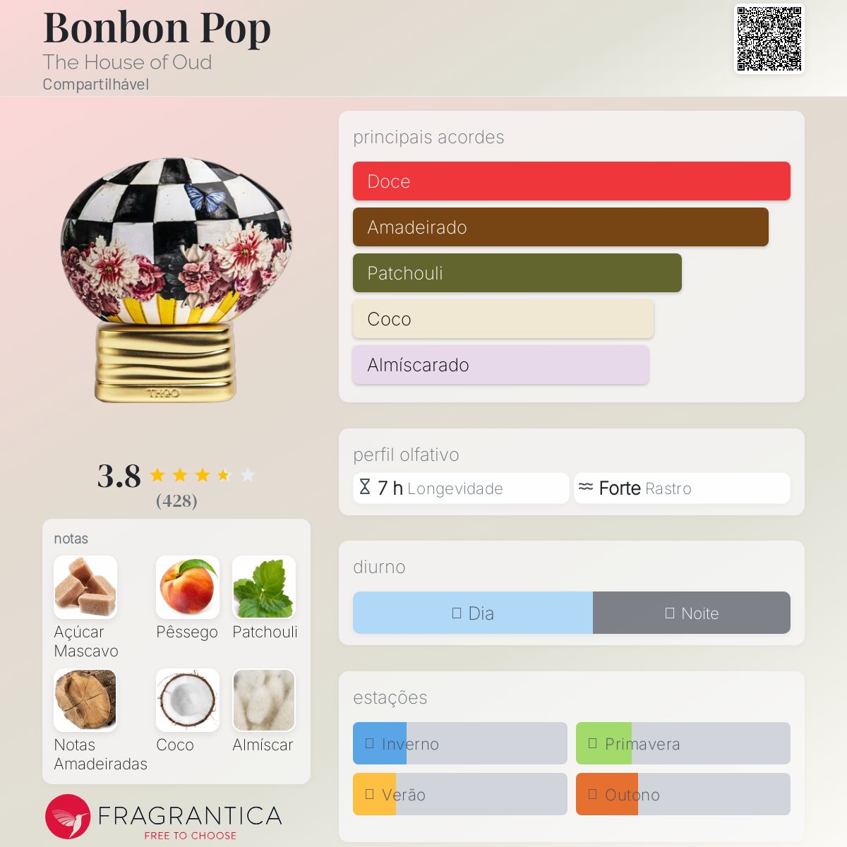 Bonbon Pop The House of Oud perfume - a fragrância Compartilhável 2023