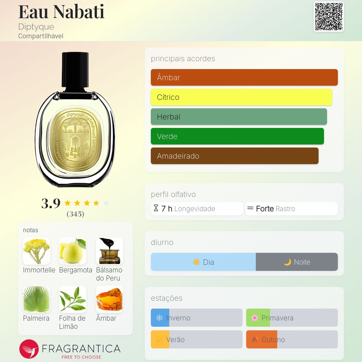 Eau Nabati Diptyque perfume - a fragrância Compartilhável 2023