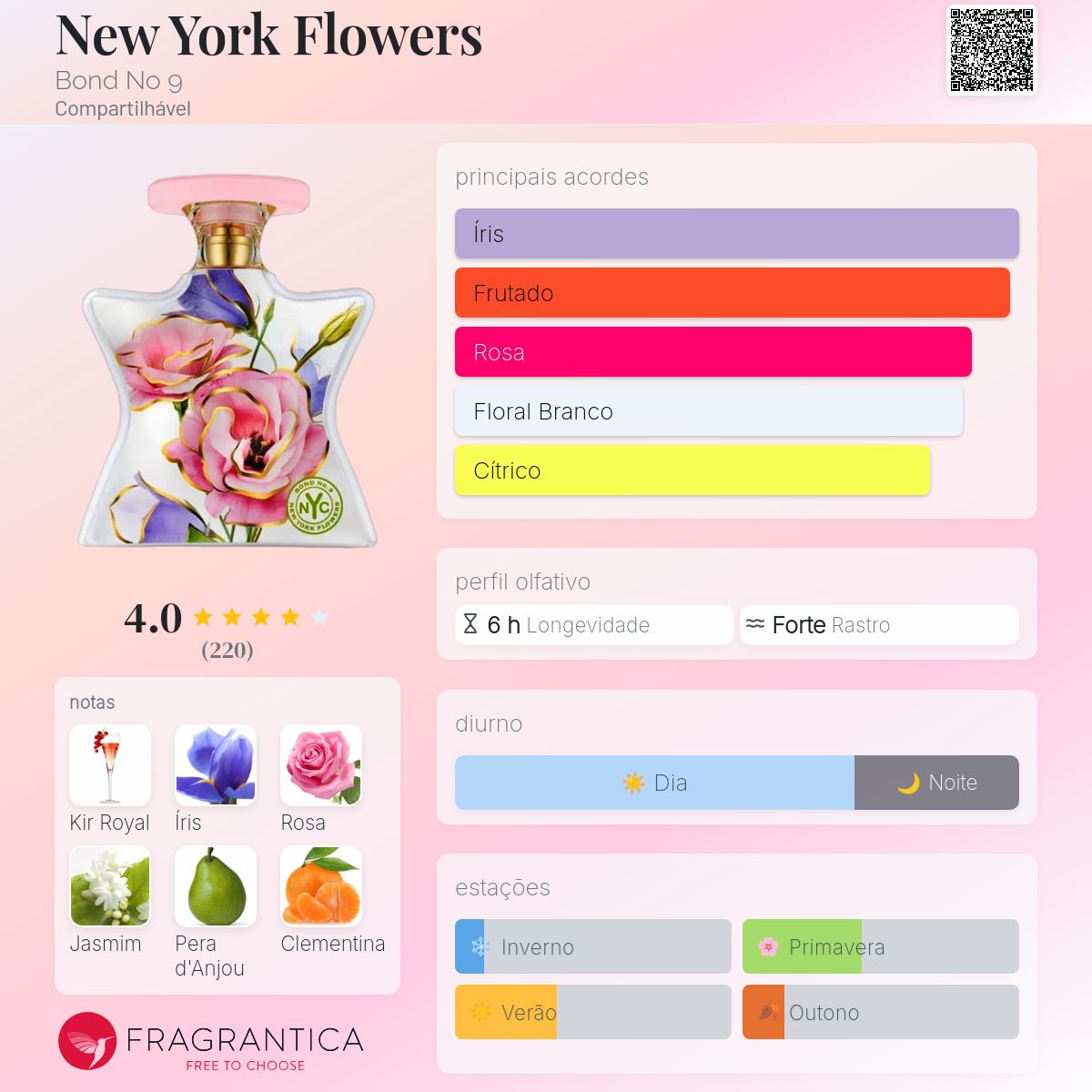 New York Flowers Bond No 9 perfume - a fragrância Compartilhável 2023
