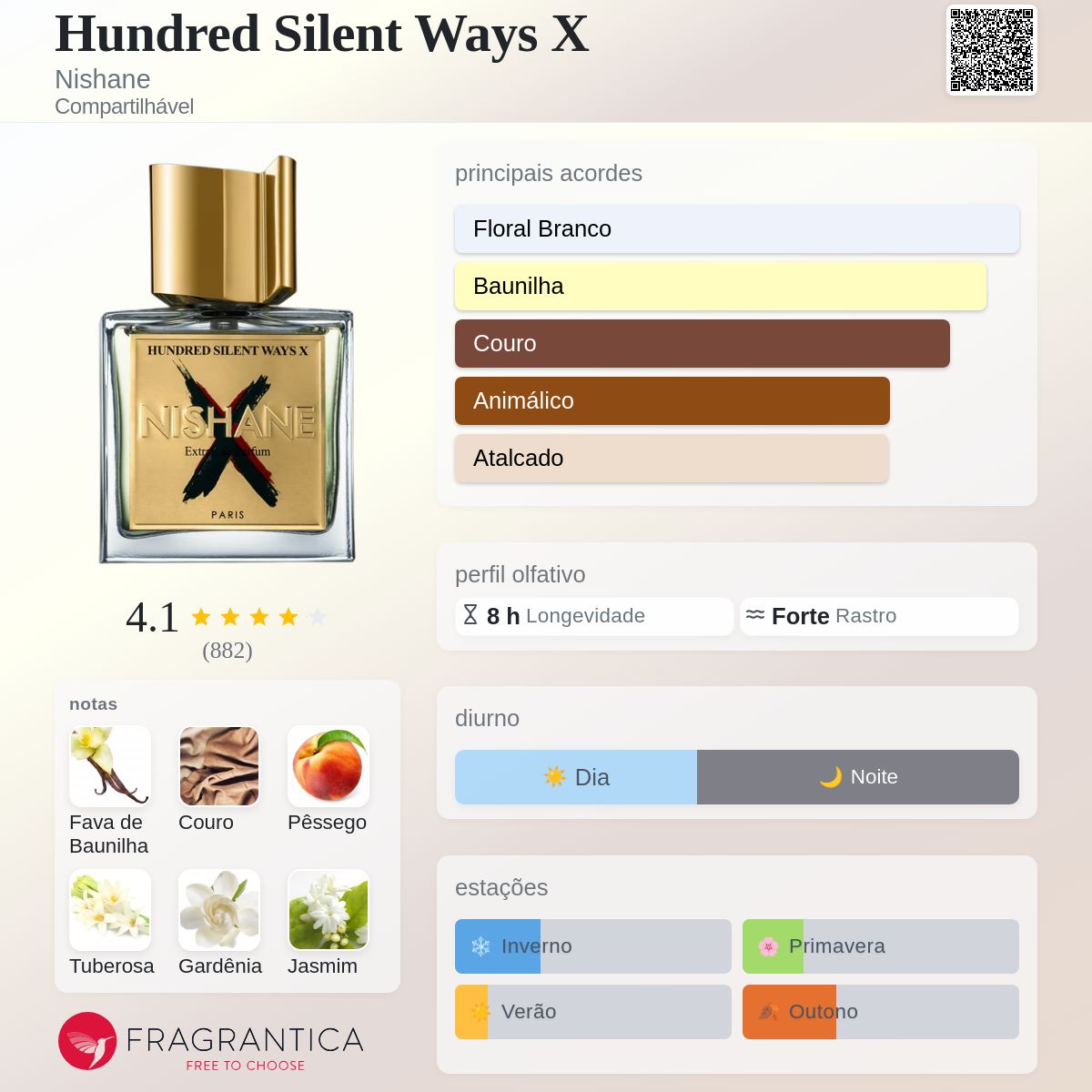 Hundred Silent Ways X Nishane perfume - a fragrância
