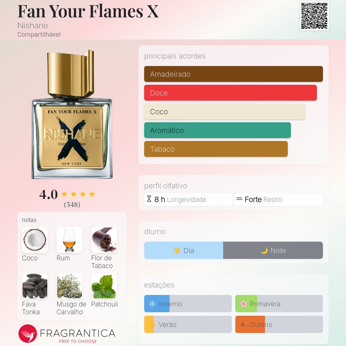 Fan Your Flames X Nishane perfume - a fragrância Compartilhável 2023