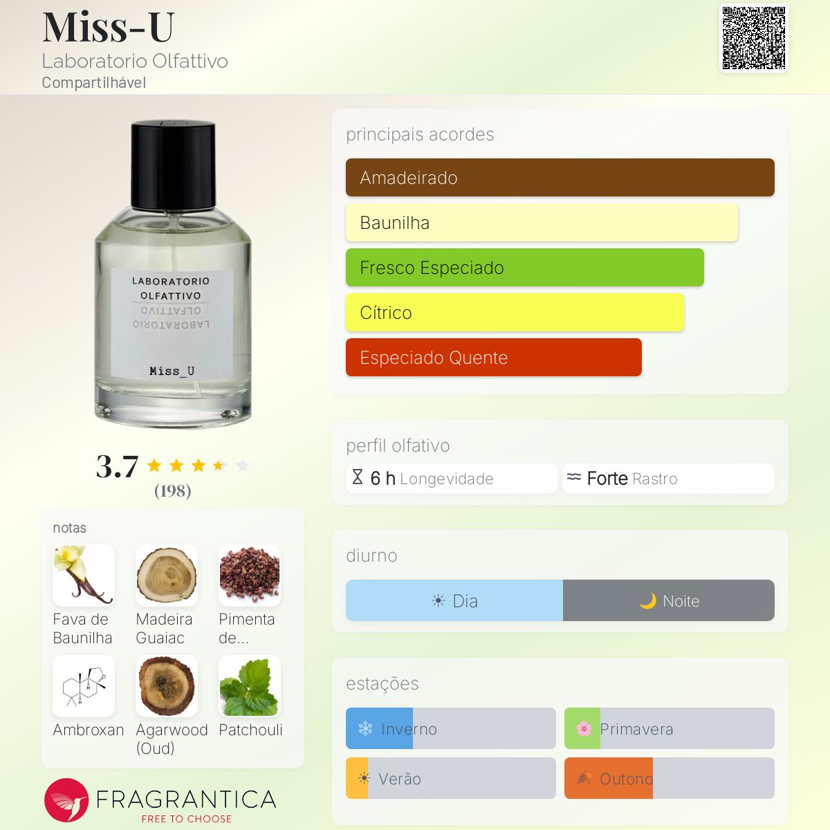 Miss-U Laboratorio Olfattivo perfume - a fragrância Compartilhável