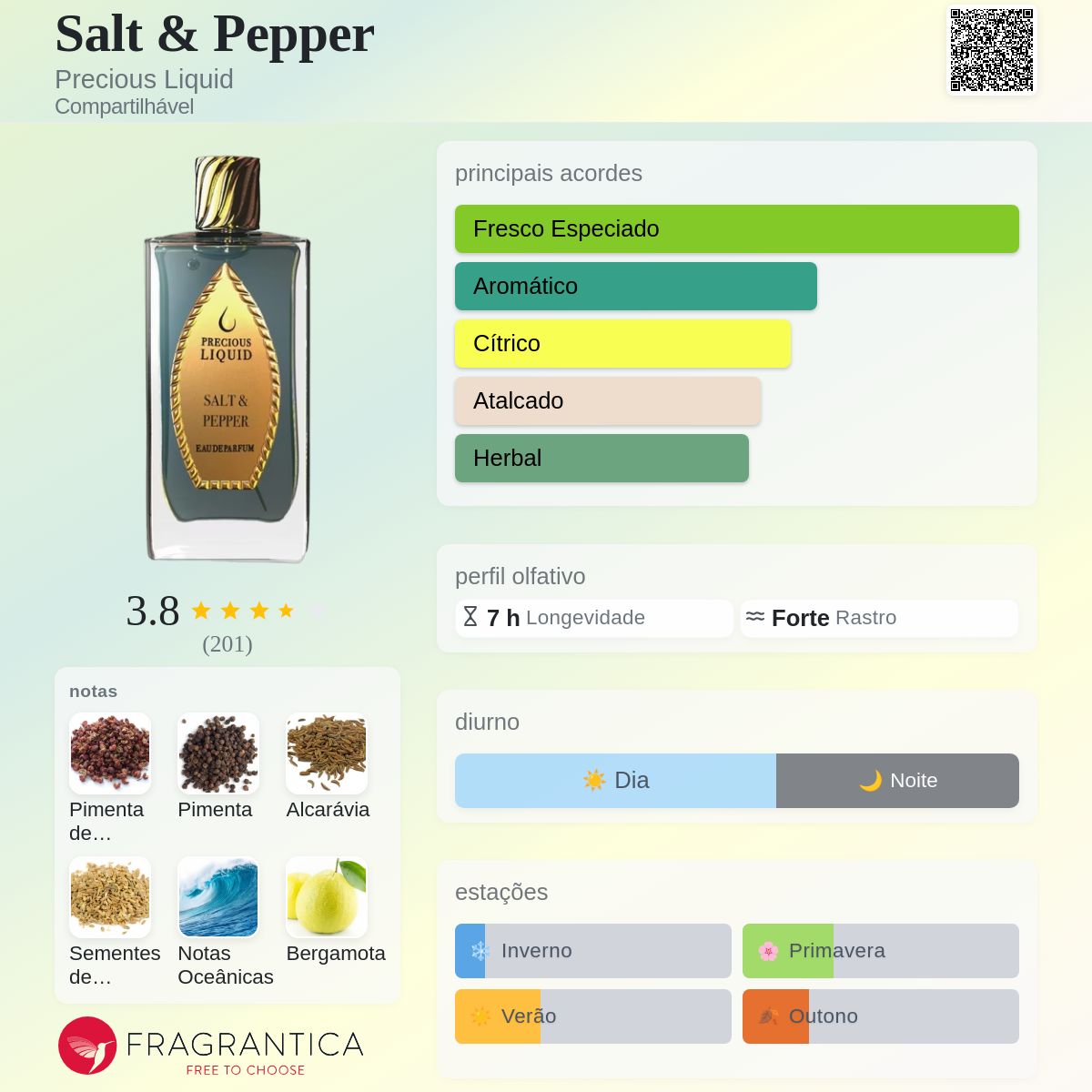 Salt & Pepper Precious Liquid perfume - a fragrância