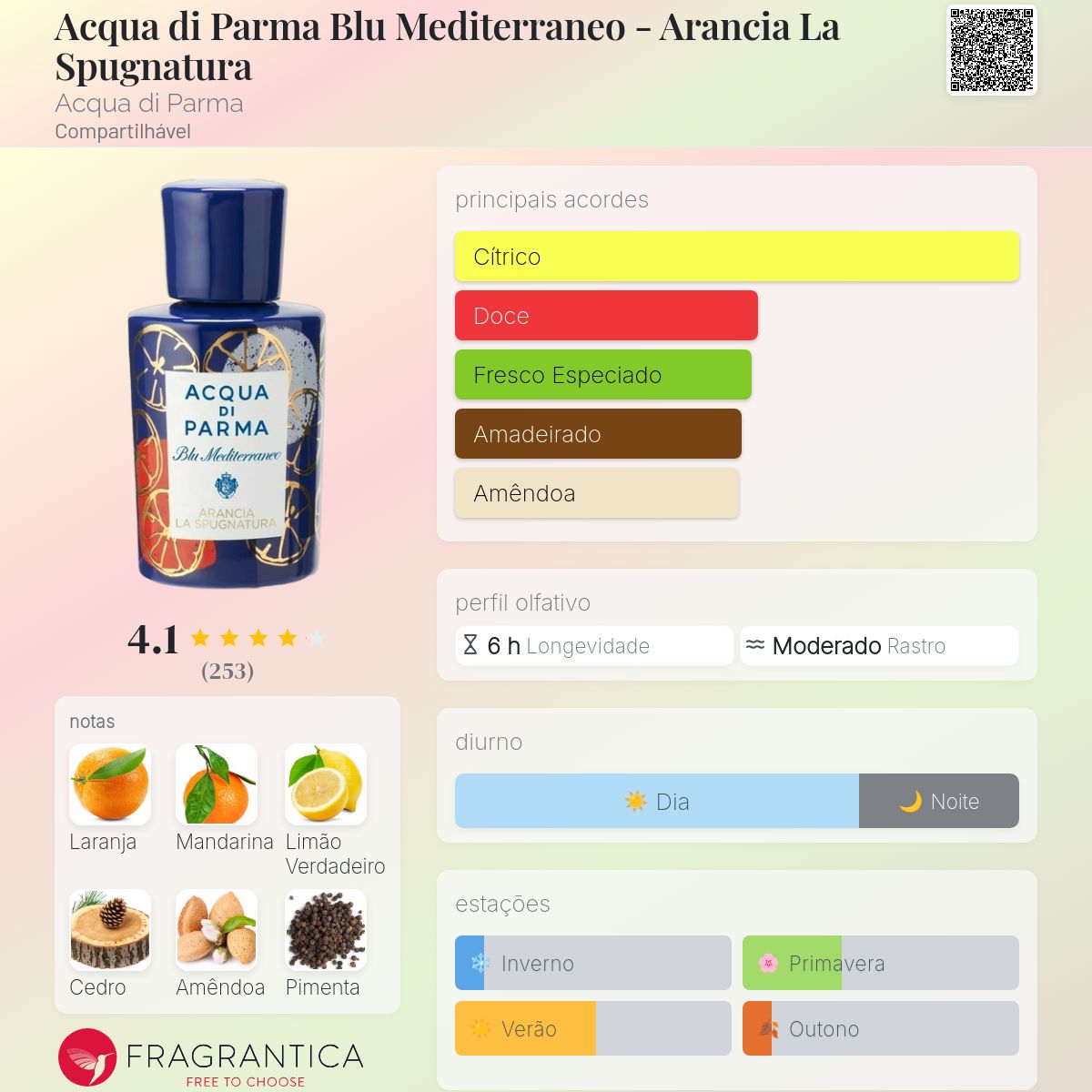 【定価29,040円】ACQUA DI PARMA ARANCIA LA ACQUA DI PARMA BLU MEDITERRANEO ARANCIA SPUGNATURA EDT 100ML - opaque