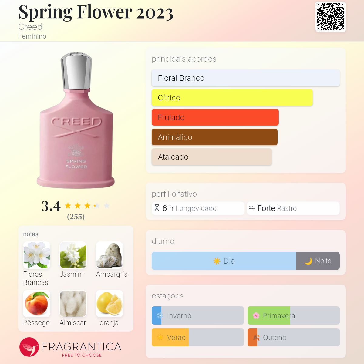 Spring Flower 2023 Creed perfume - a fragrância Feminino 2023