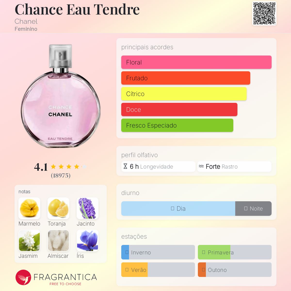 Chance Eau Tendre Chanel perfume - a fragrância Feminino 2010
